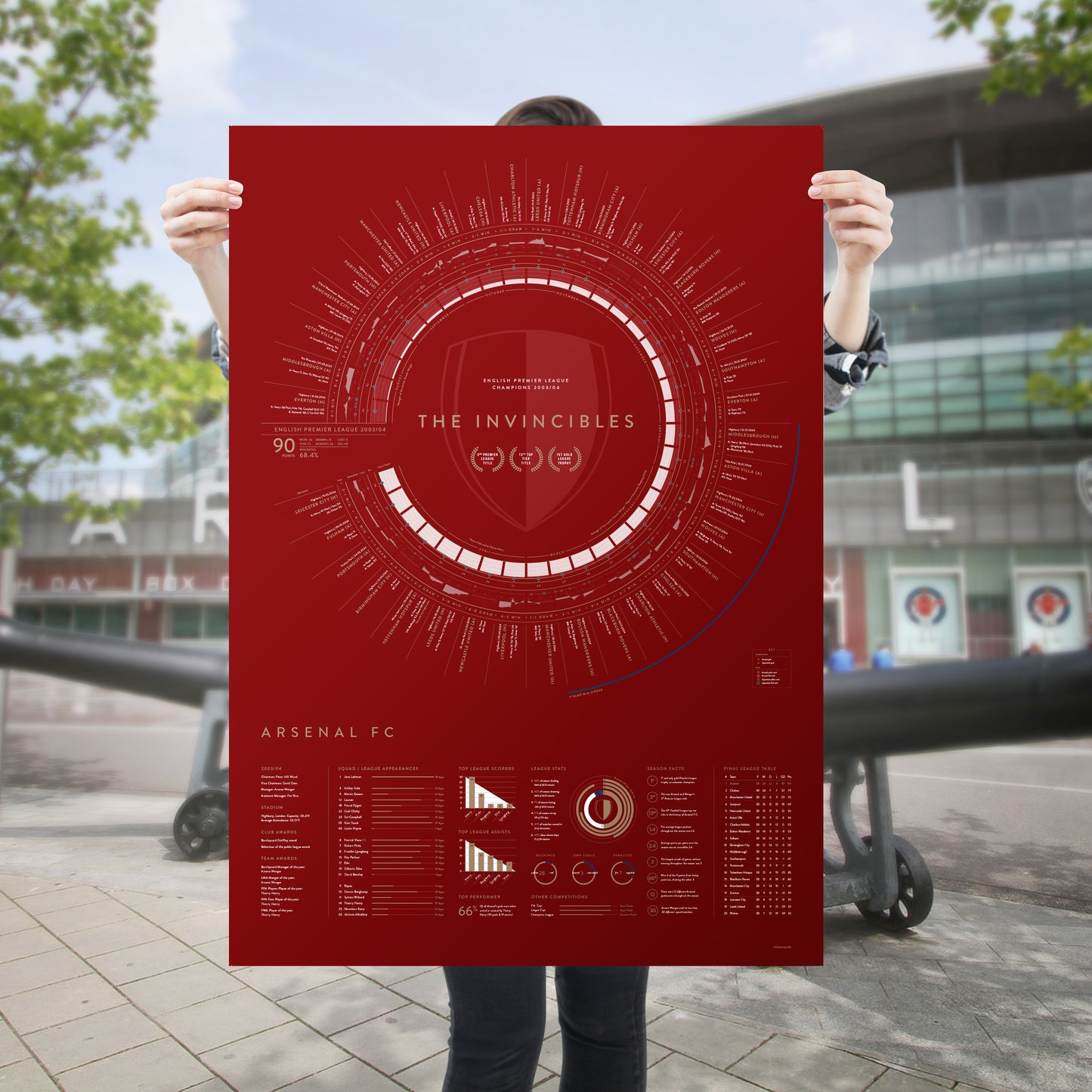Arsenal 2003/04: The Invincibles — Premier League Champions Print