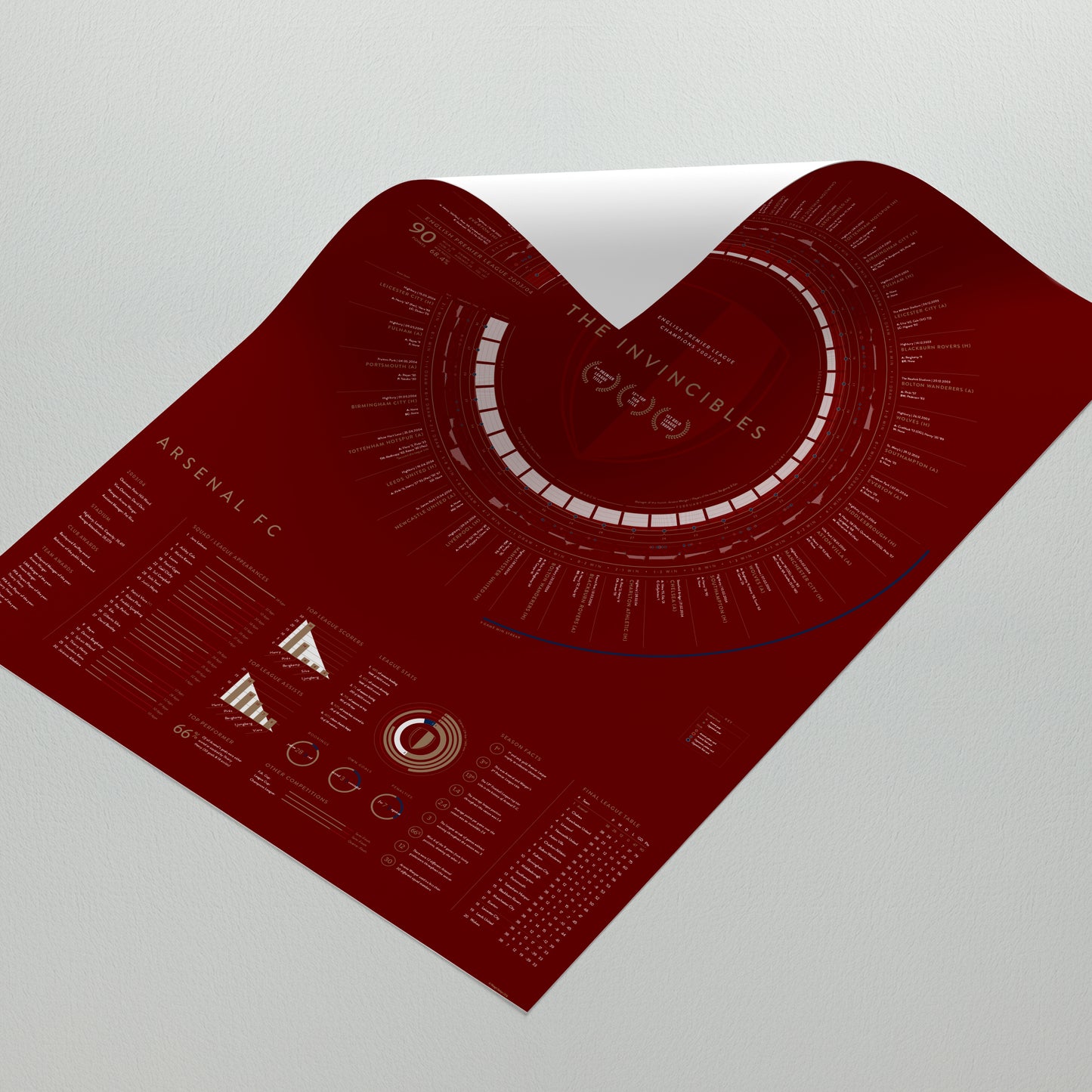 Arsenal 2003/04: The Invincibles — Premier League Champions Print