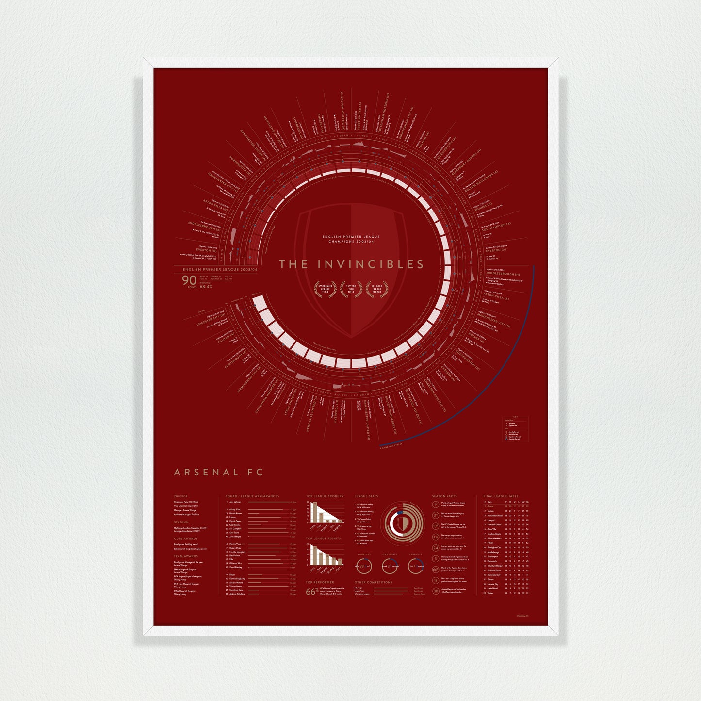 Arsenal 2003/04: The Invincibles — Premier League Champions Print