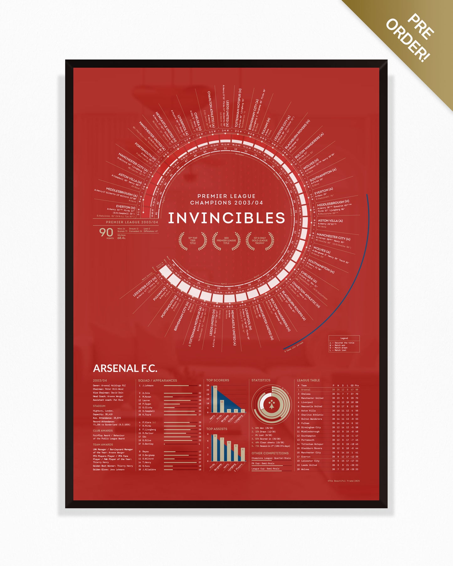 Arsenal 2003/04: The Invincibles — Premier League Champions Print (NEW DESIGN)