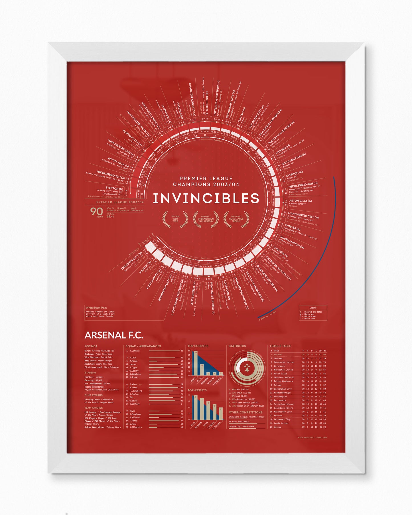 Arsenal 2003/04: Premier League Champions Print