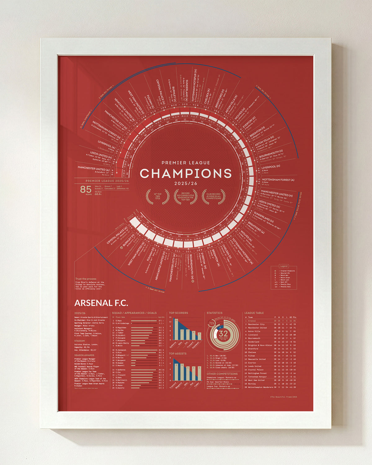 Arsenal 2025/26 Premier League Champions print framed in white wood showing every match, goal and statistic from the season.