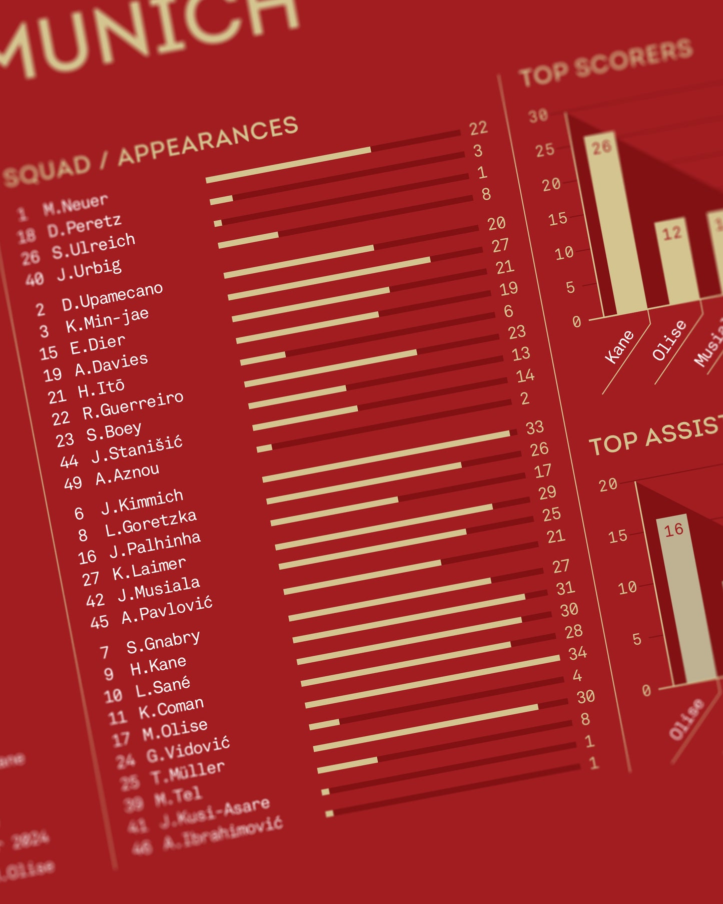 Bayern Munich 2024/25 — Bundesliga Champions Print