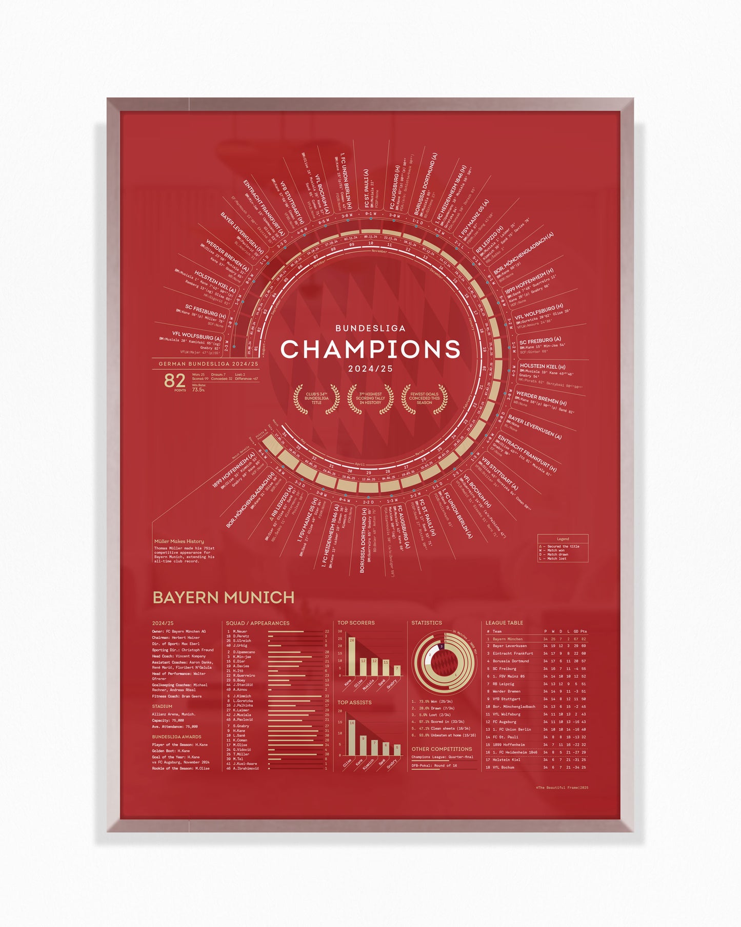 Bayern Munich 2024/25 — Bundesliga Champions Print