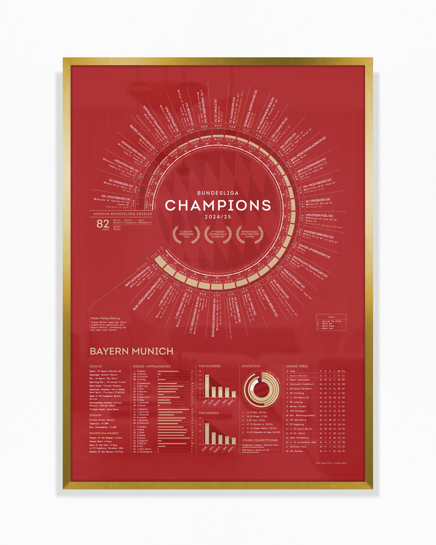 Bayern Munich 2024/25 — Bundesliga Champions Print