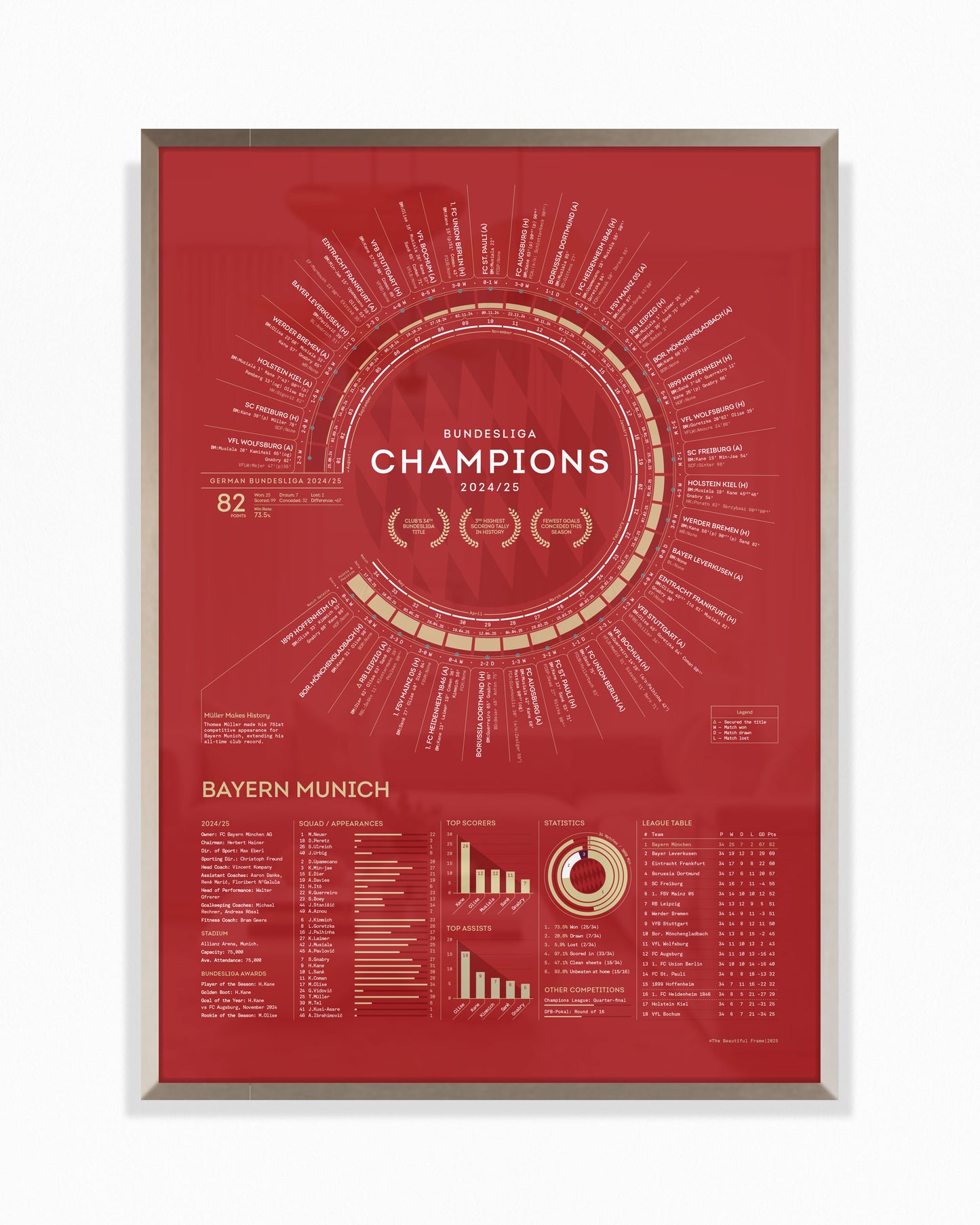 Bayern Munich 2024/25 — Bundesliga Champions Print