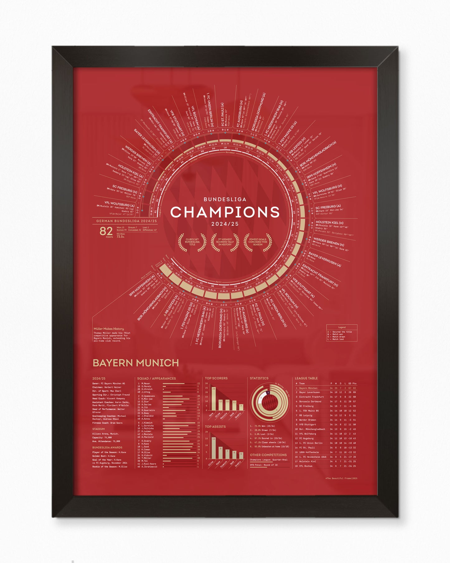 Bayern Munich 2024/25 — Bundesliga Champions Print