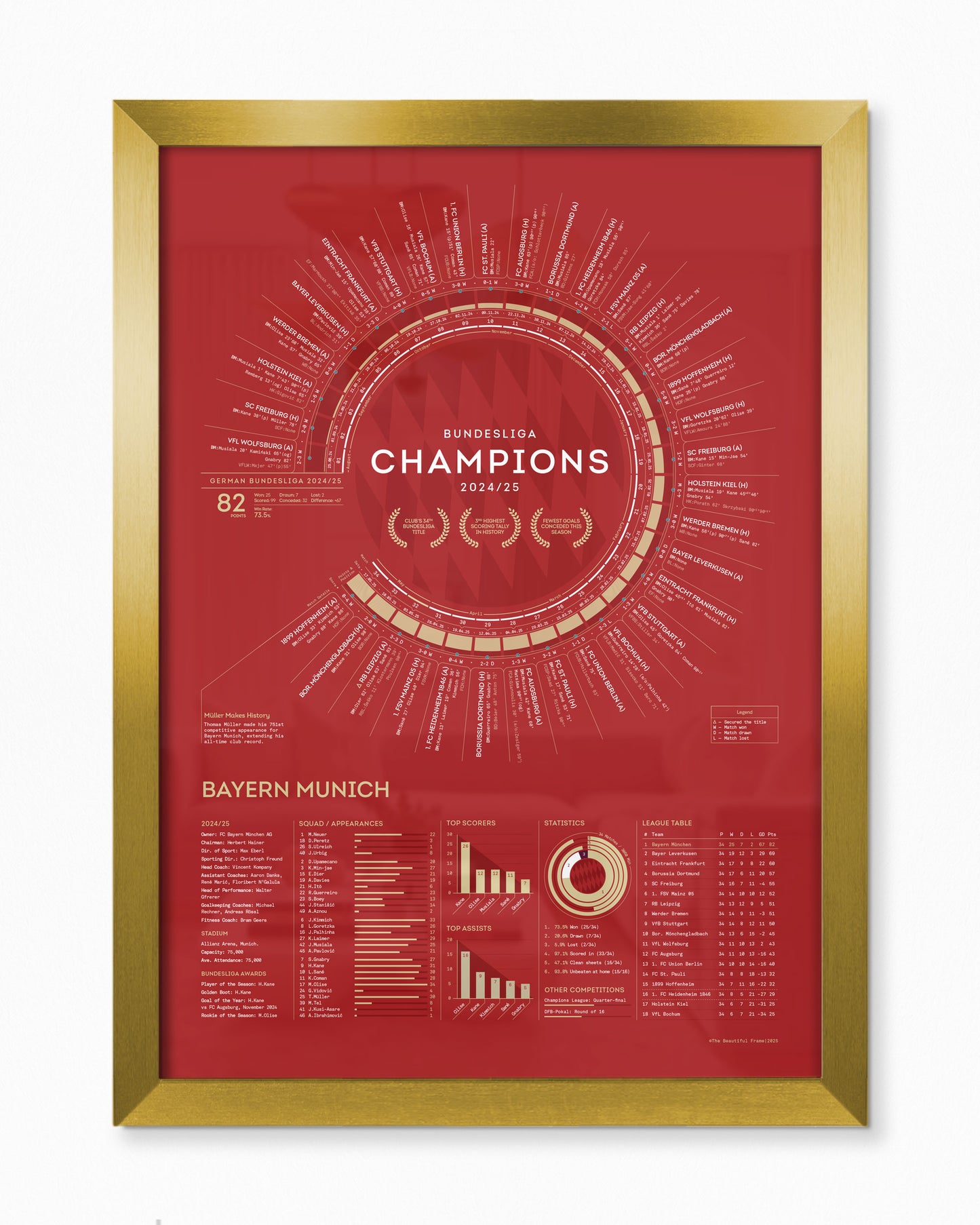 Bayern Munich 2024/25 — Bundesliga Champions Print
