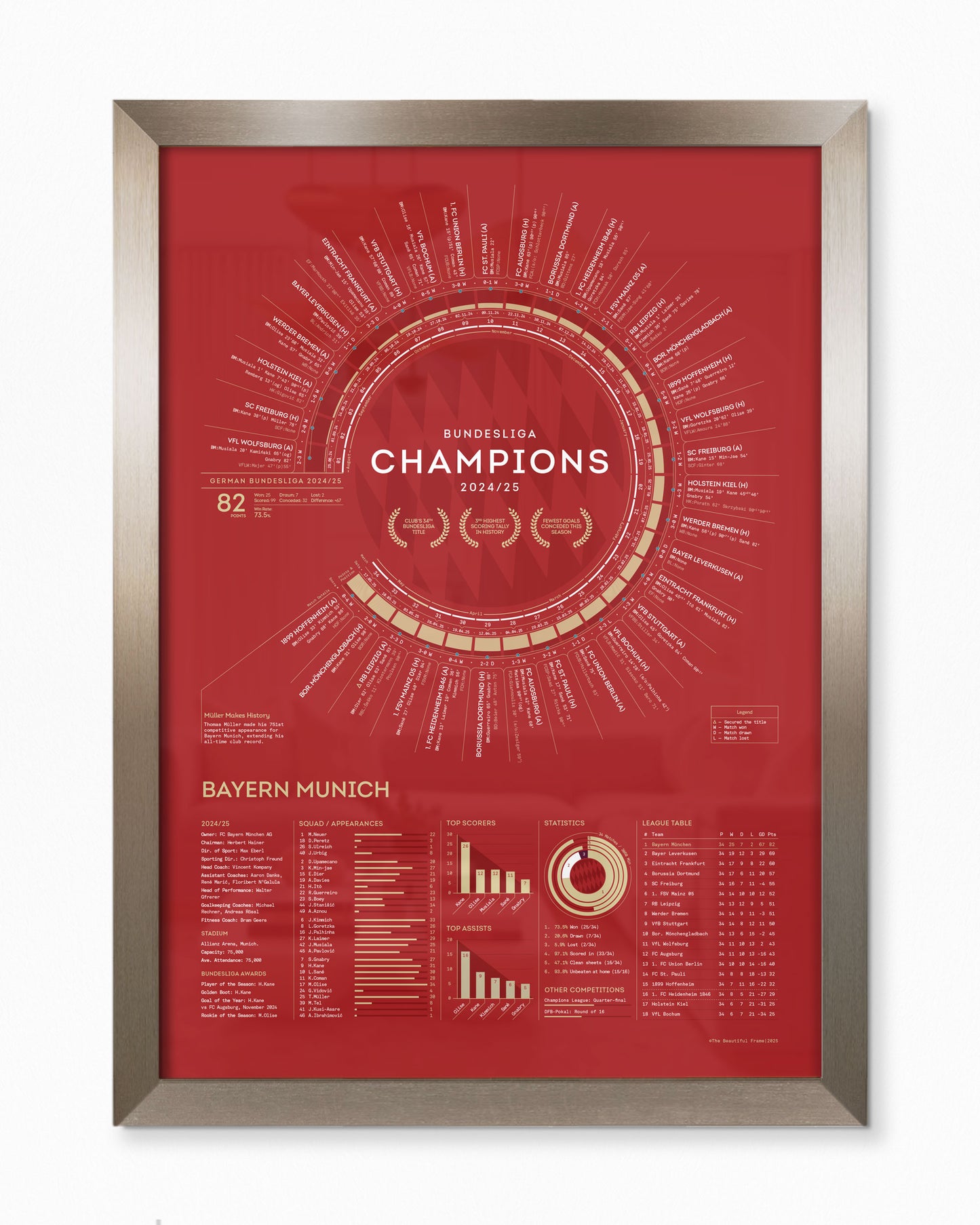 Bayern Munich 2024/25 — Bundesliga Champions Print