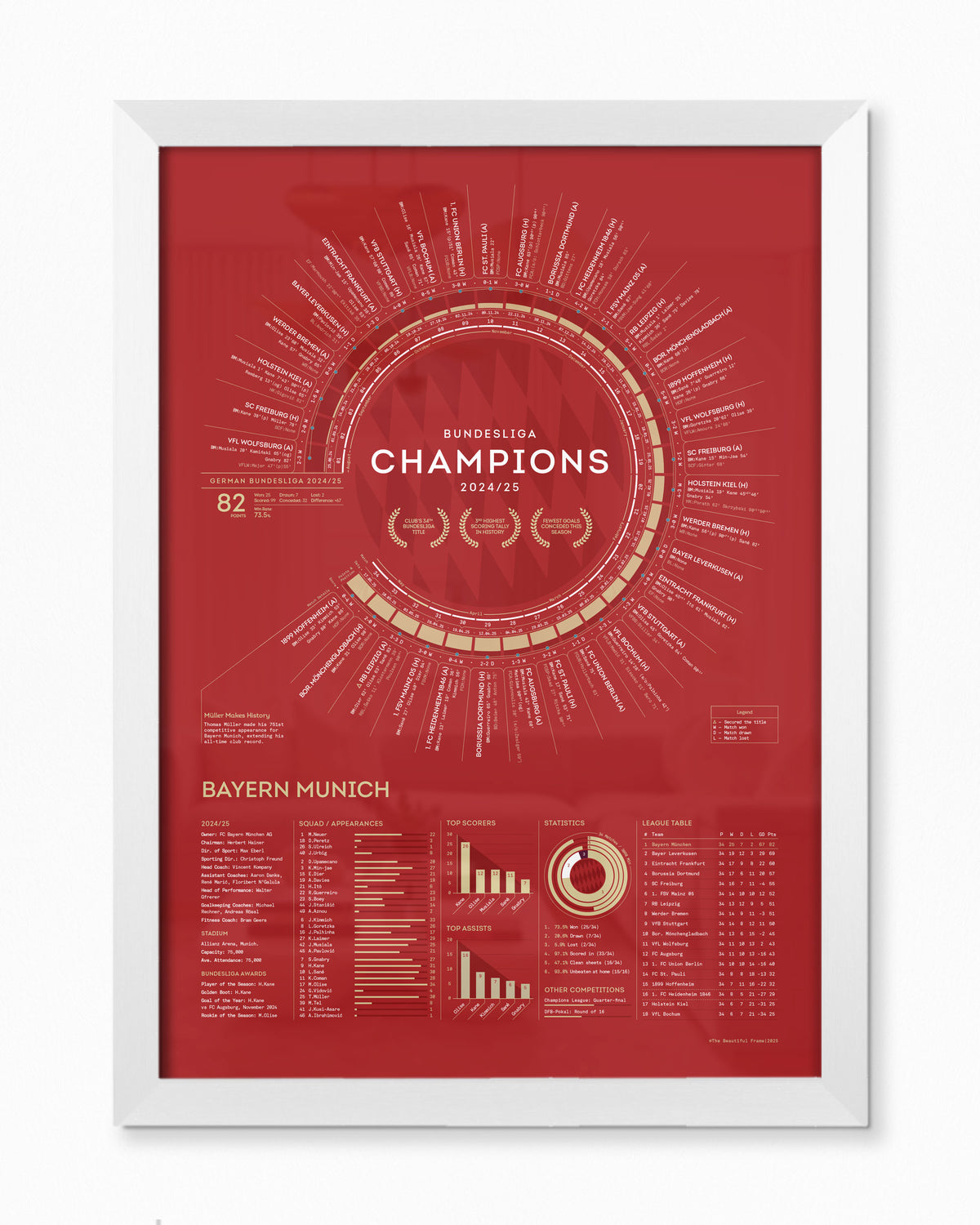 Bayern Munich 2024/25: Bundesliga Champions Print