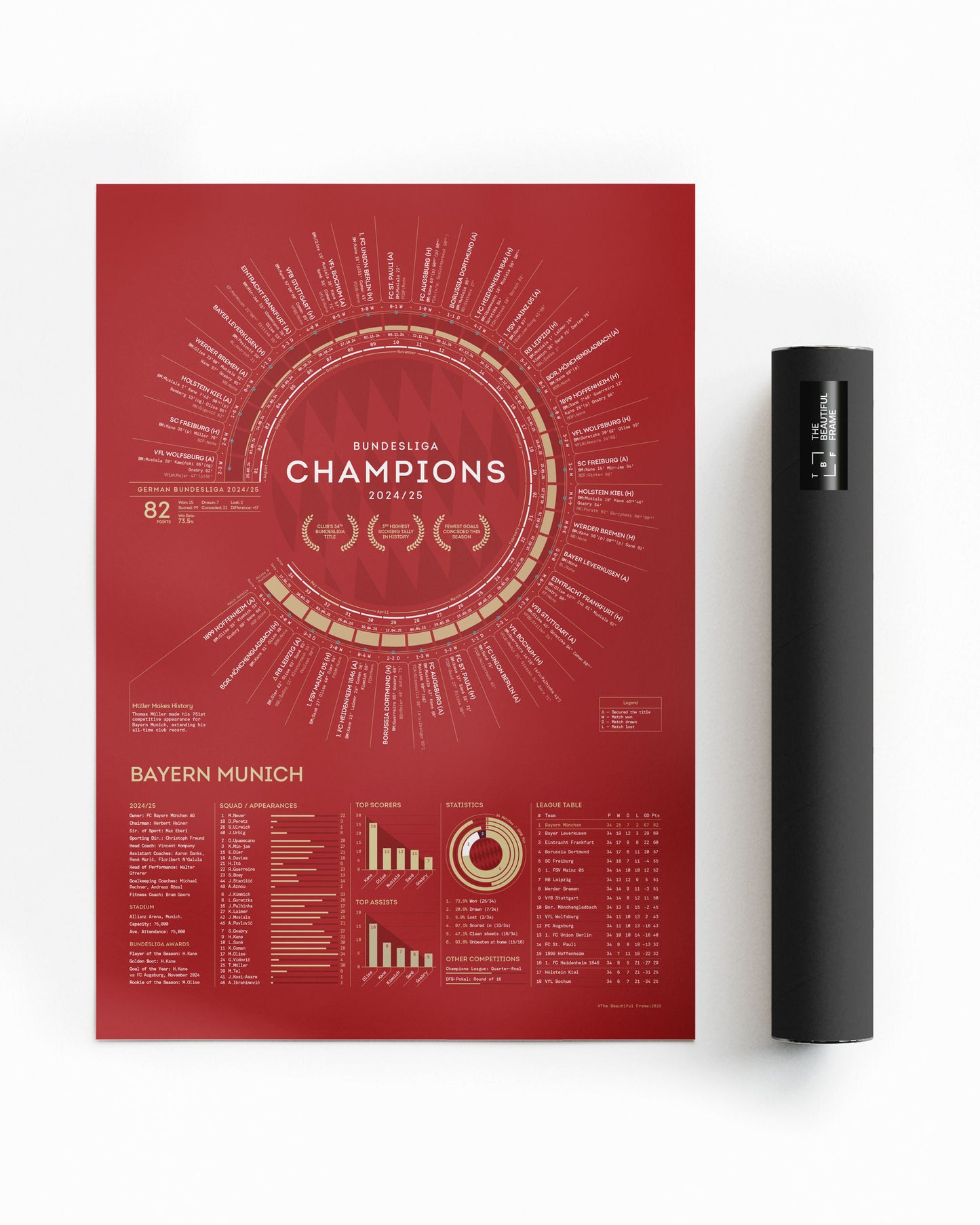 Bayern Munich 2024/25 — Bundesliga Champions Print