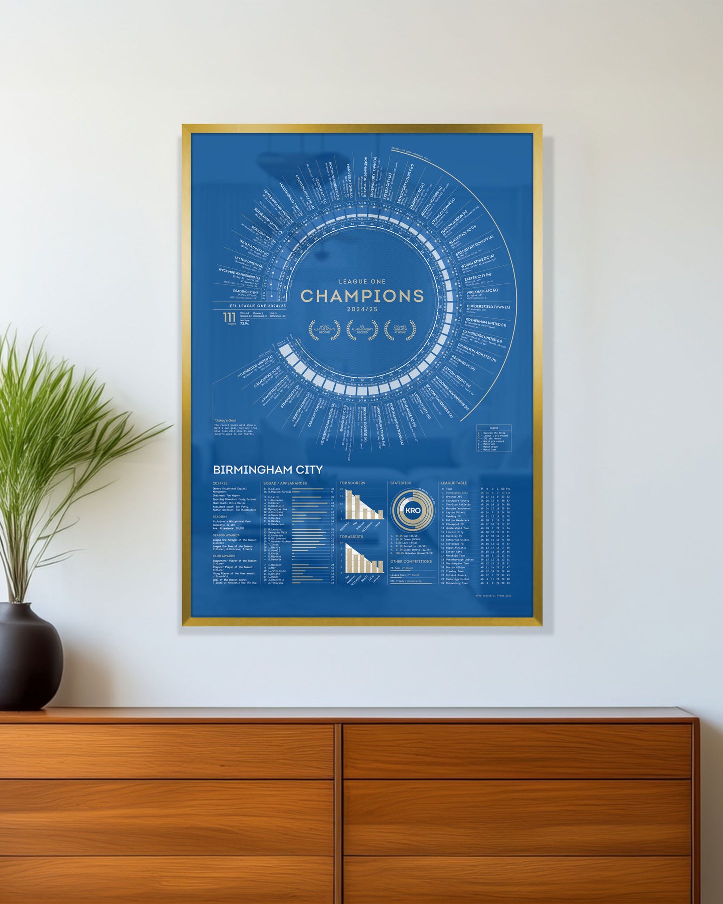 Birmingham City 2024/25: Record Breakers — League One Champions
