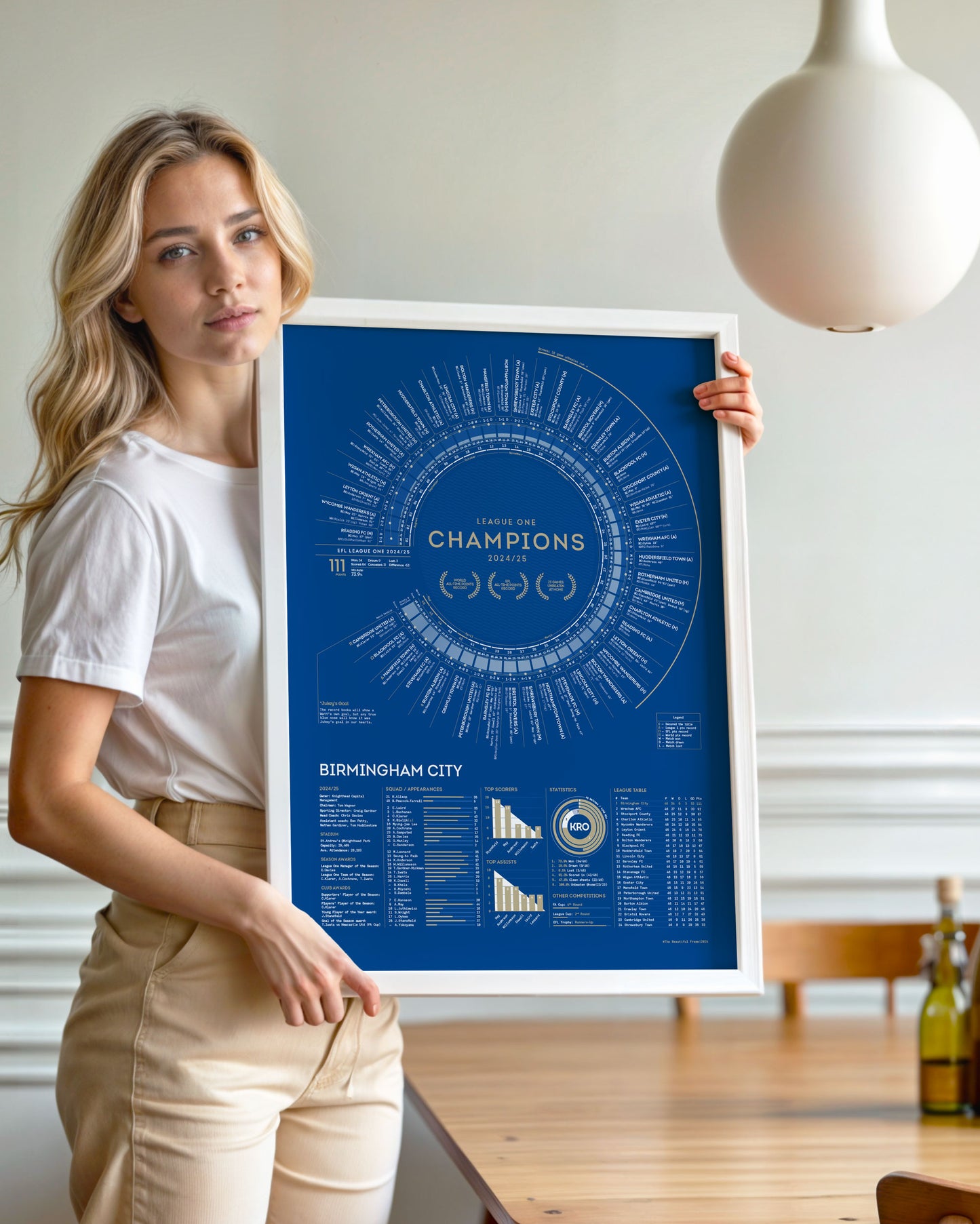 Birmingham City 2024/25: Record Breakers — League One Champions