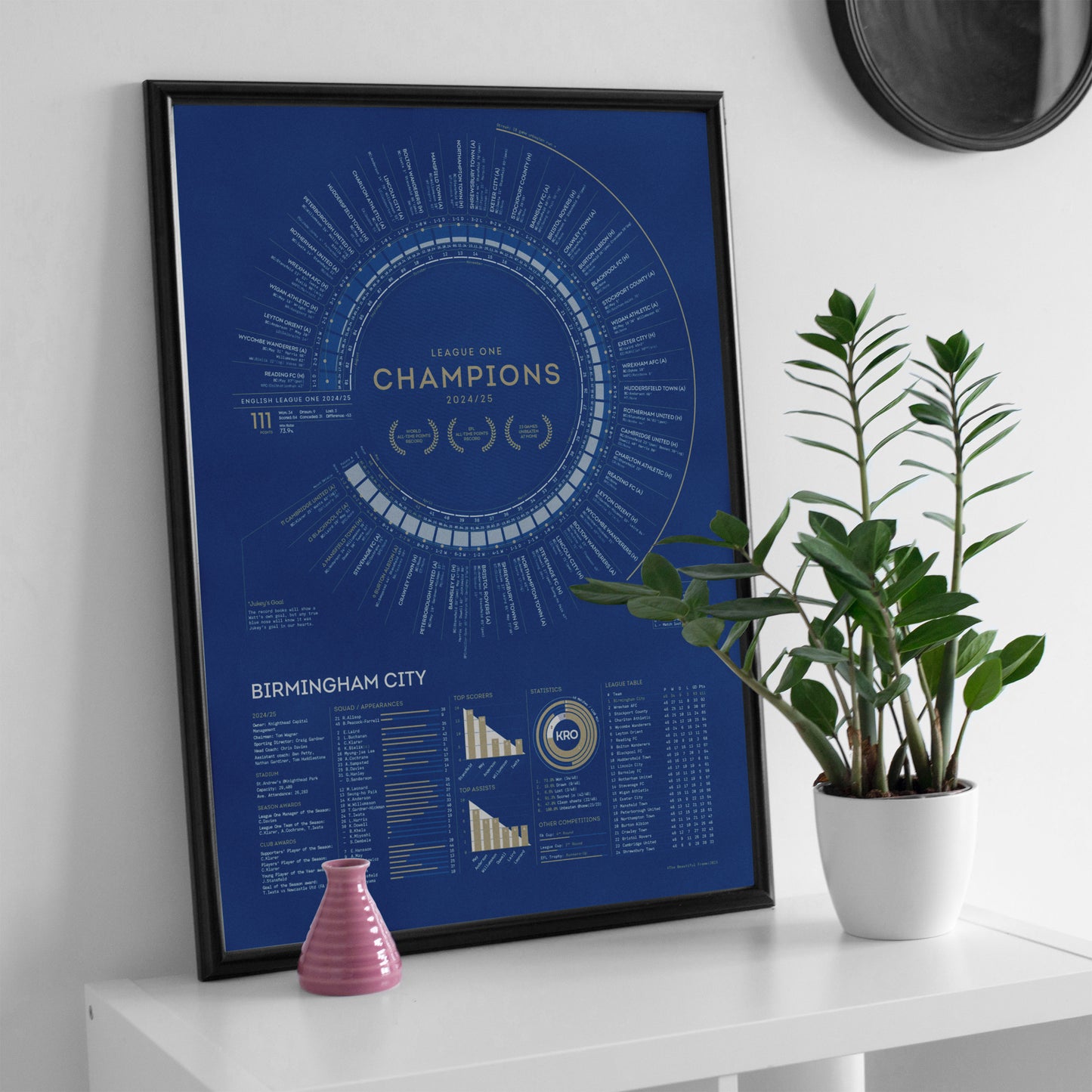 Birmingham City 2024/25: Record Breakers — League One Champions