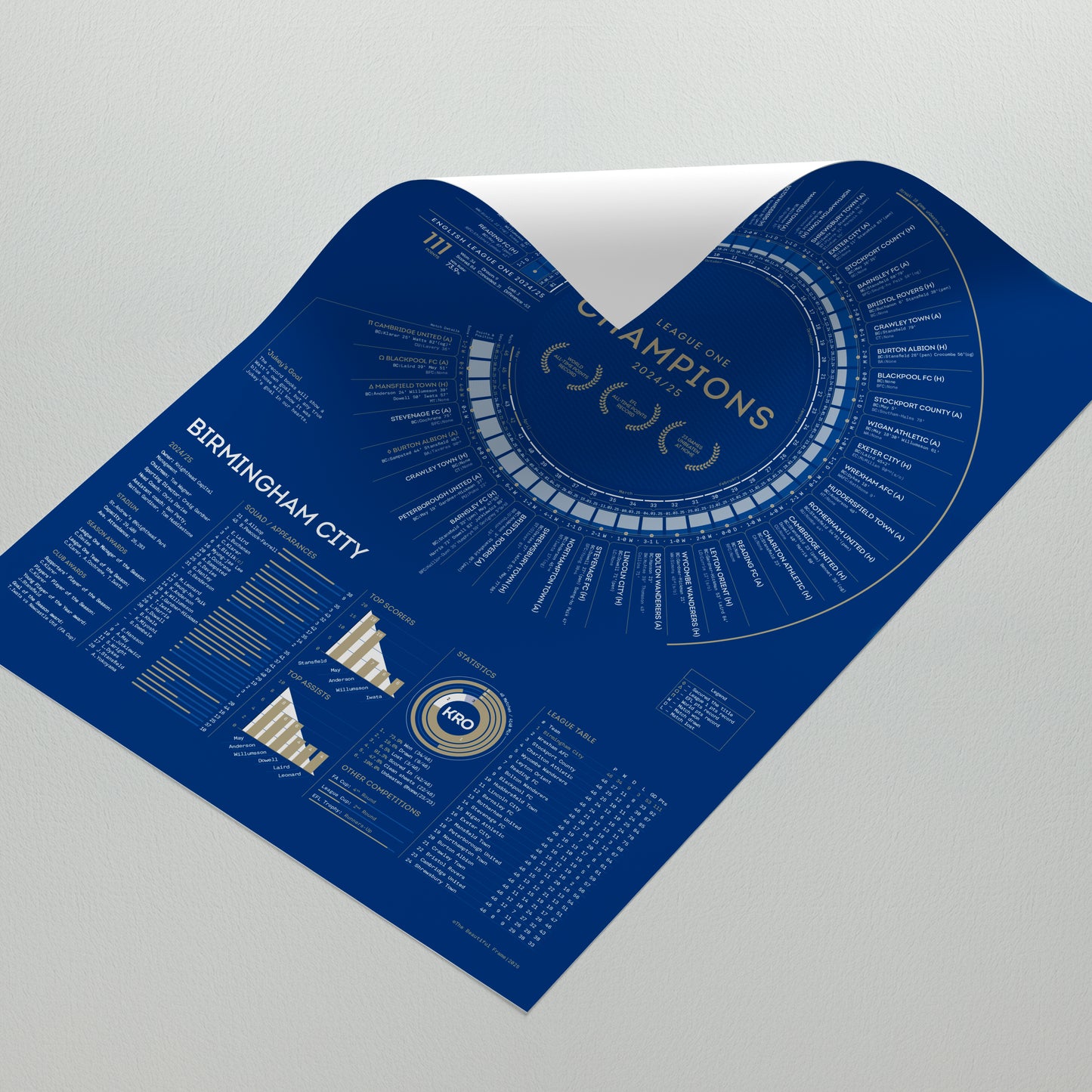 Birmingham City 2024/25: Record Breakers — League One Champions