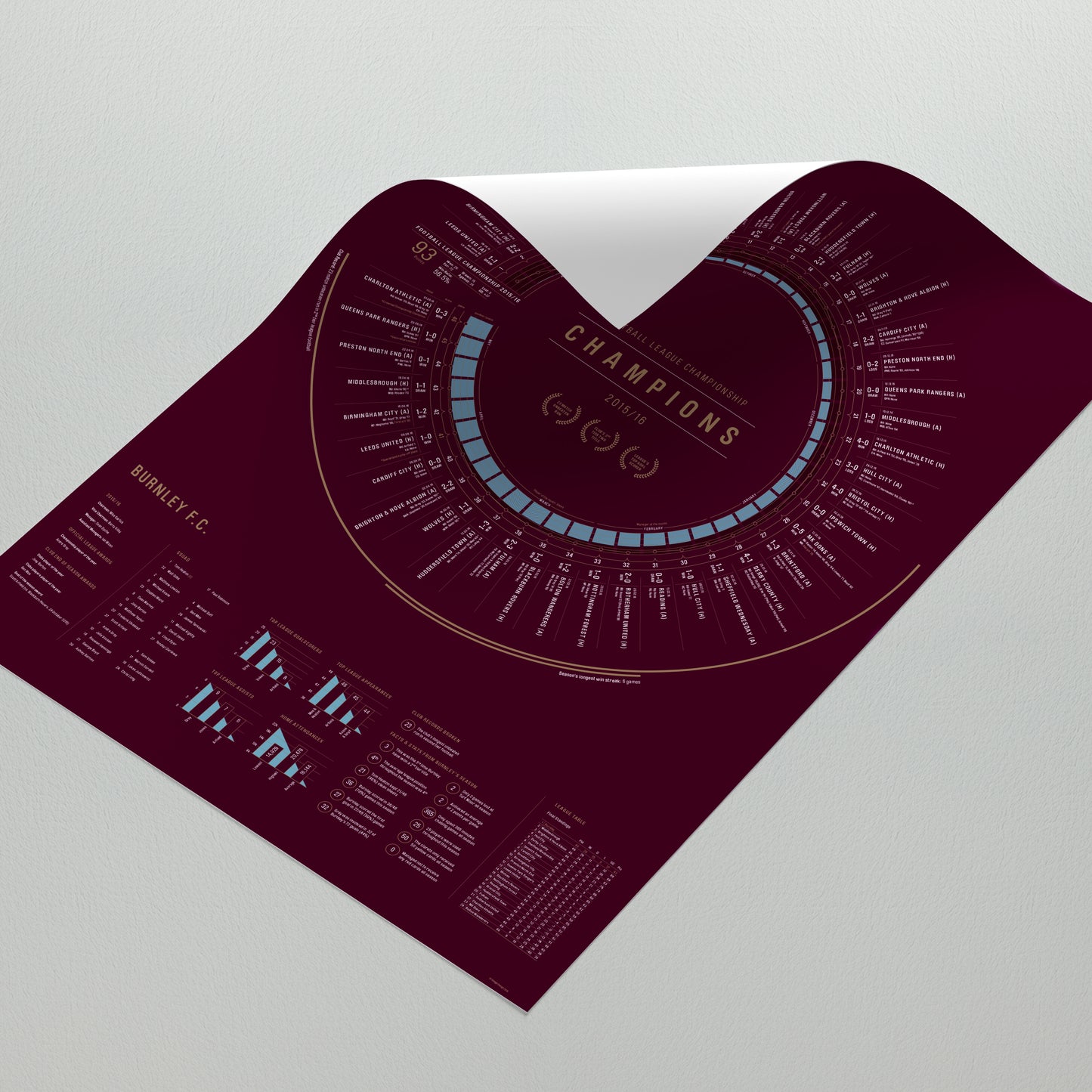 Burnley 2015/16: Championship Champions Print