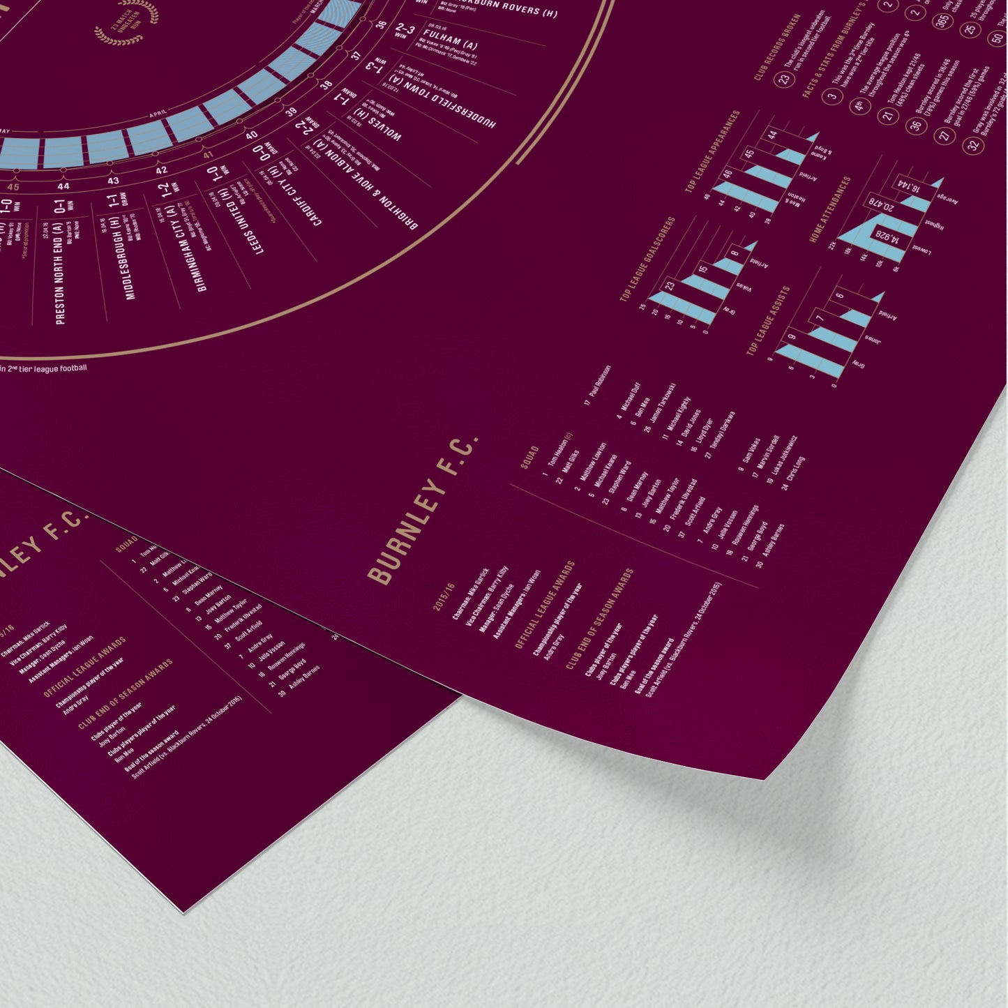 Burnley 2015/16: Championship Champions Print