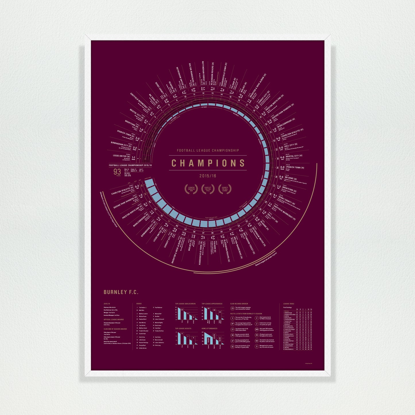 Burnley 2015/16: Championship Champions Print
