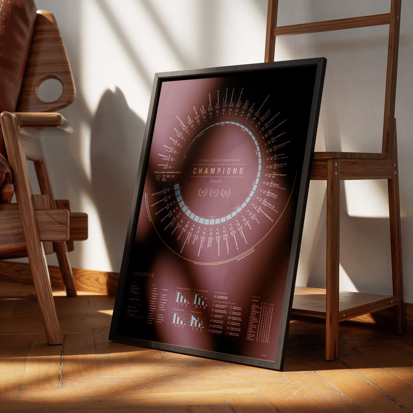 Burnley 2015/16: Championship Champions Print