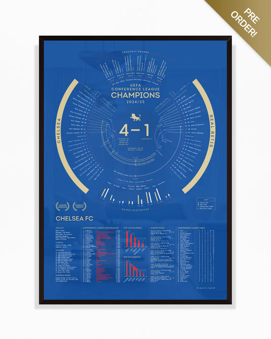 Chelsea 2024/25 — UEFA Conference League Champions Print