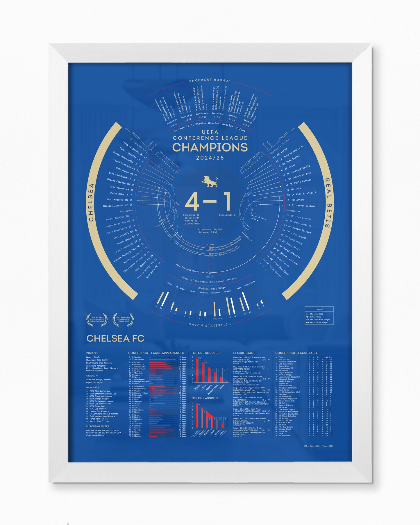 Chelsea 2024/25 — UEFA Conference League Champions Print