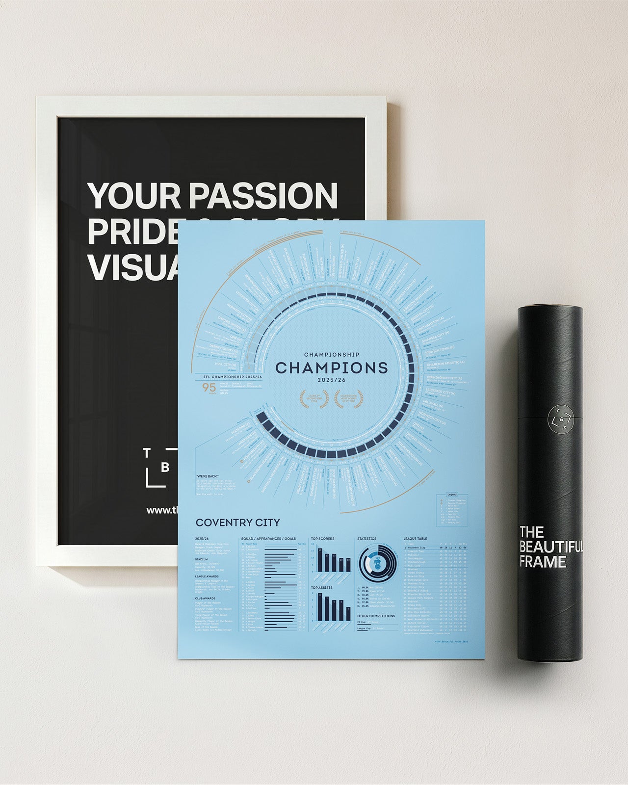 Coventry City 2025/26: Championship Champions Print