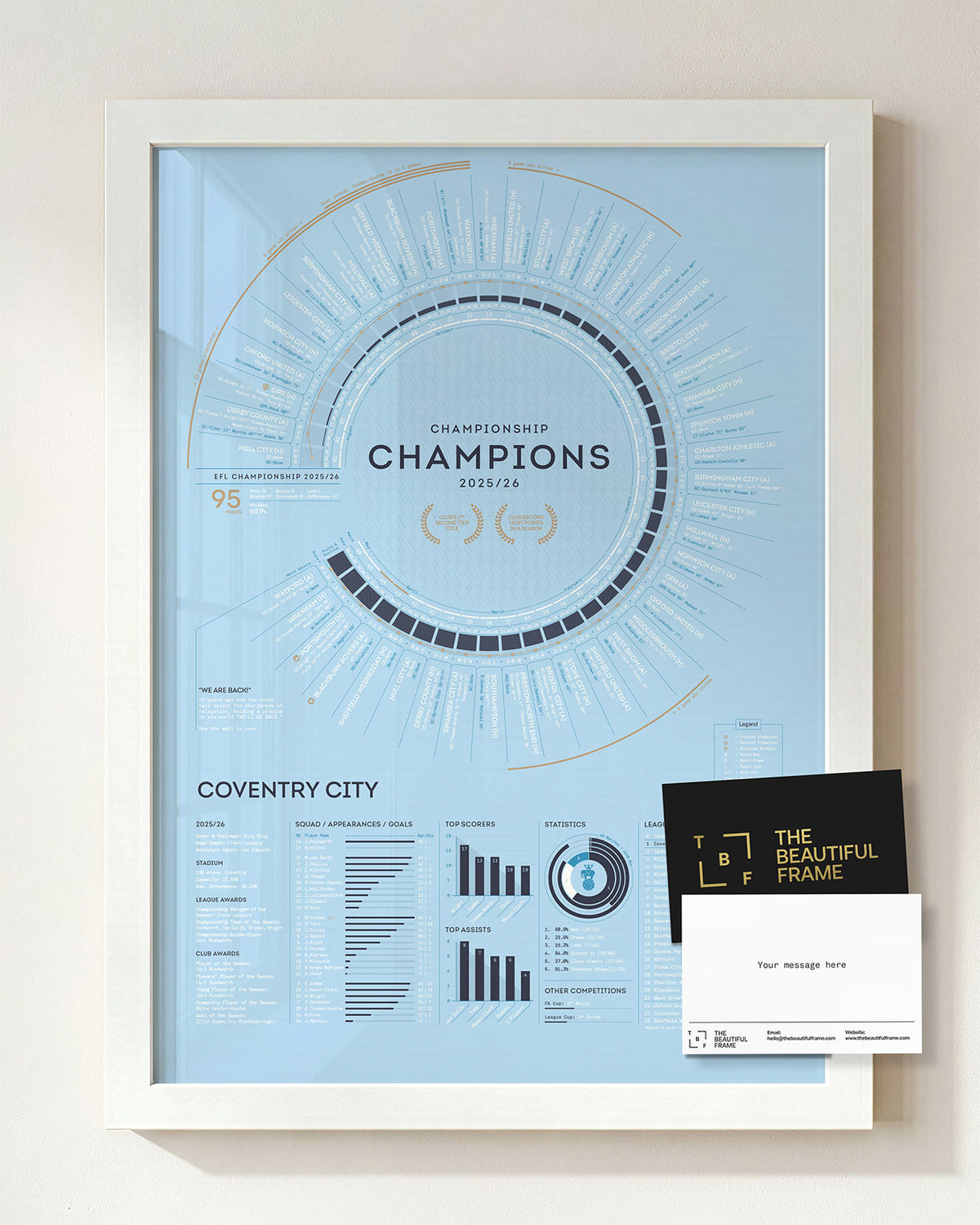 Coventry City 2025/26 EFL Championship Champions print in a white wood frame with a personalised message.