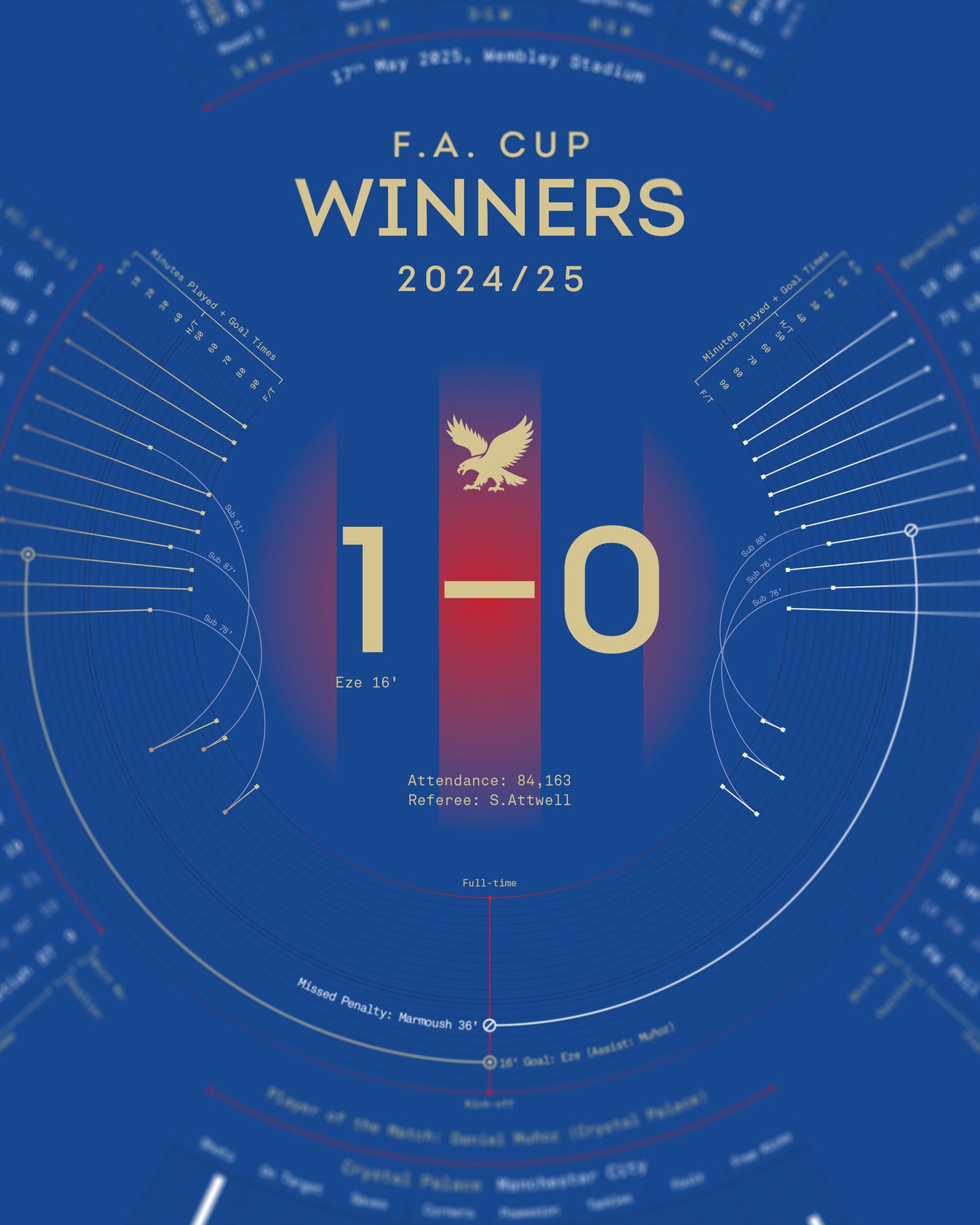 Crystal Palace 2024/25 — F.A. Cup Winners Print