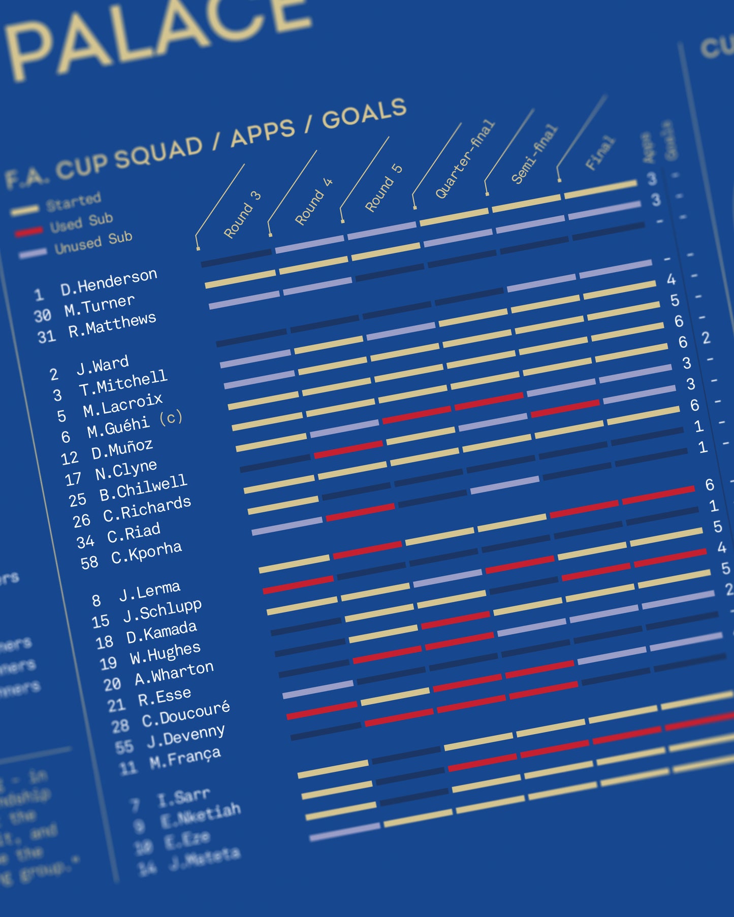 Crystal Palace 2024/25 — F.A. Cup Winners Print
