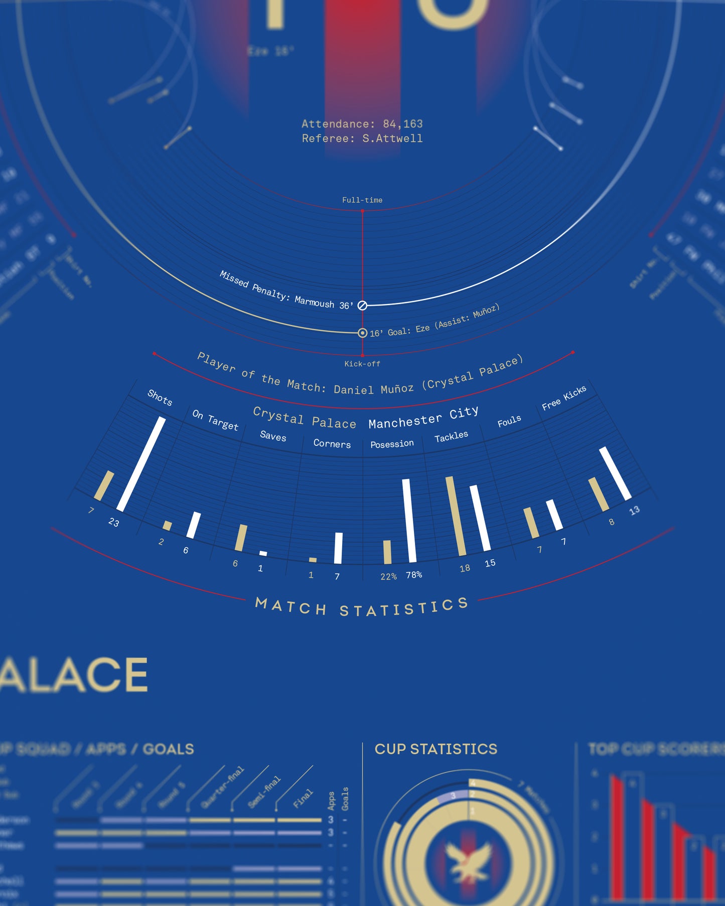 Crystal Palace 2024/25 — F.A. Cup Winners Print