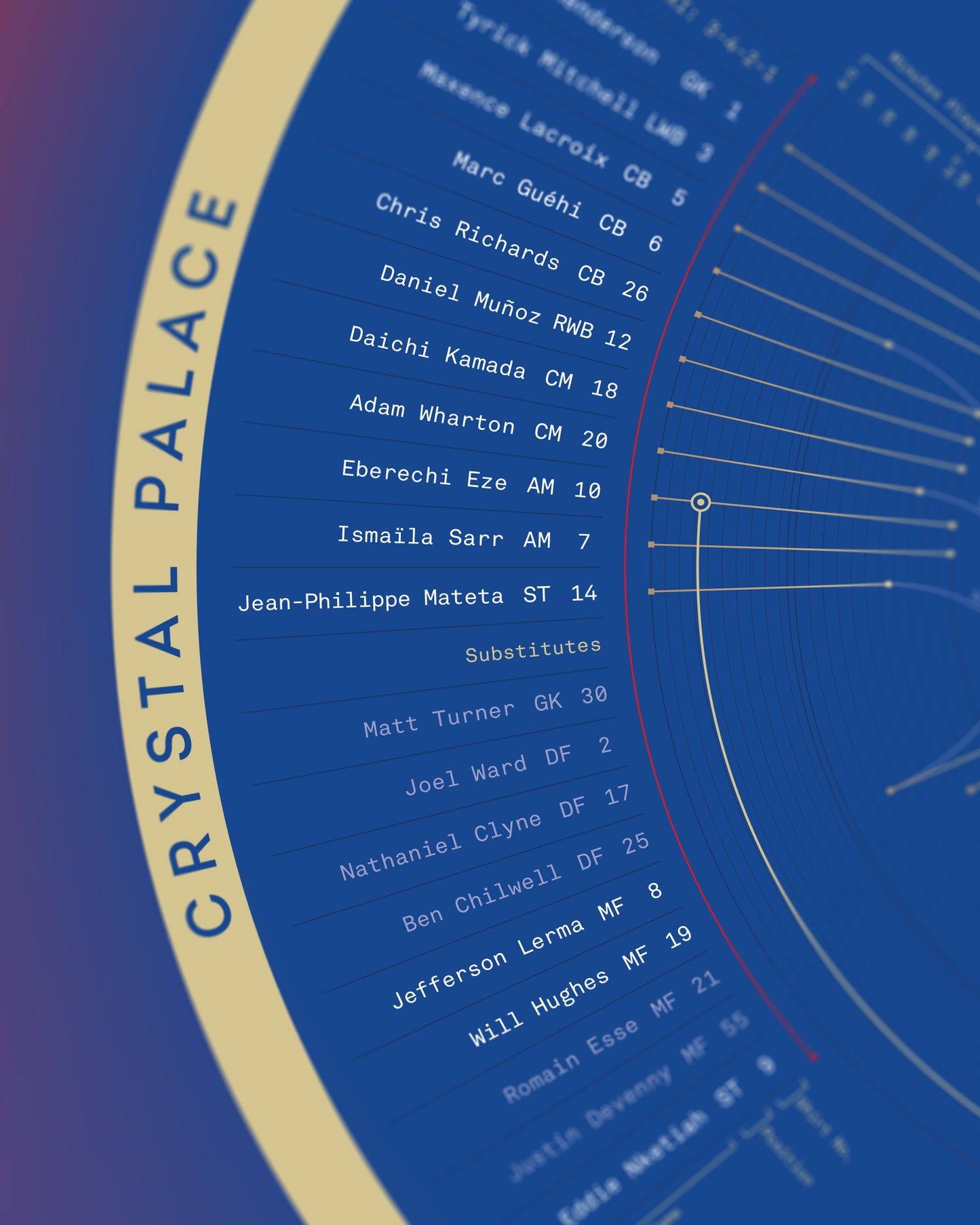 Crystal Palace 2024/25 — F.A. Cup Winners Print
