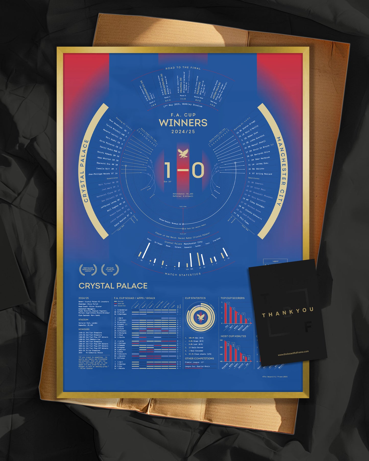 Crystal Palace 2024/25 — F.A. Cup Winners Print