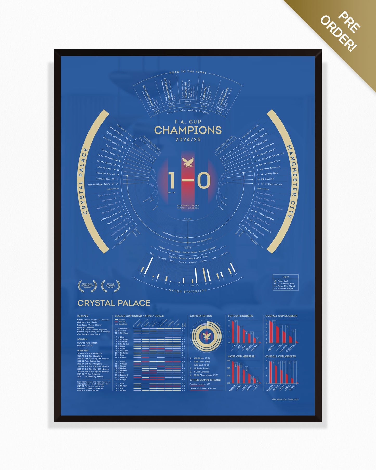 Crystal Palace 2024/25 — F.A. Cup Champions Print