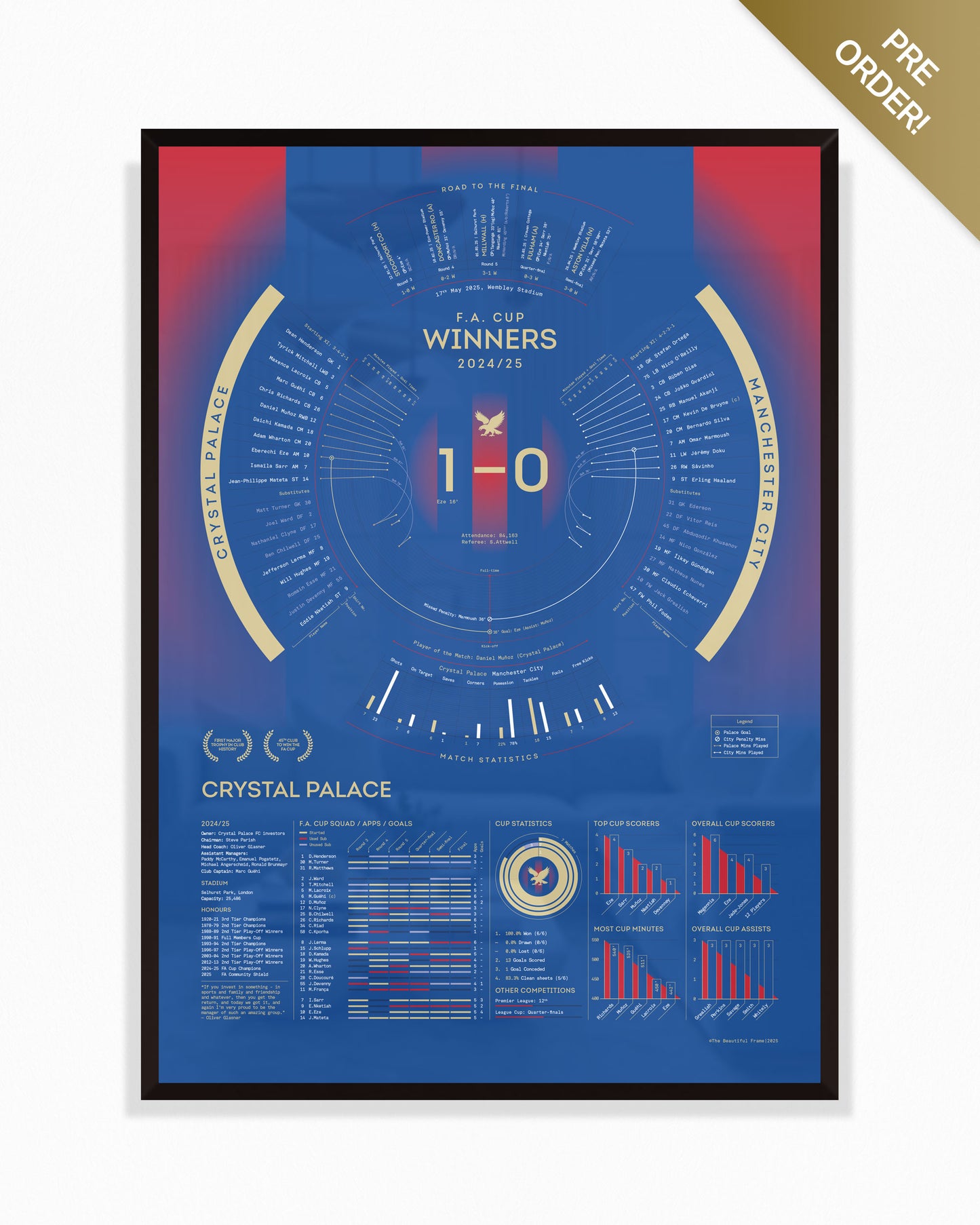 Crystal Palace 2024/25 — F.A. Cup Winners Print