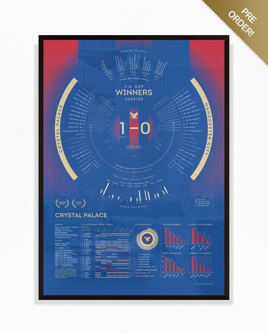 Crystal Palace 2024/25 — F.A. Cup Winners Print