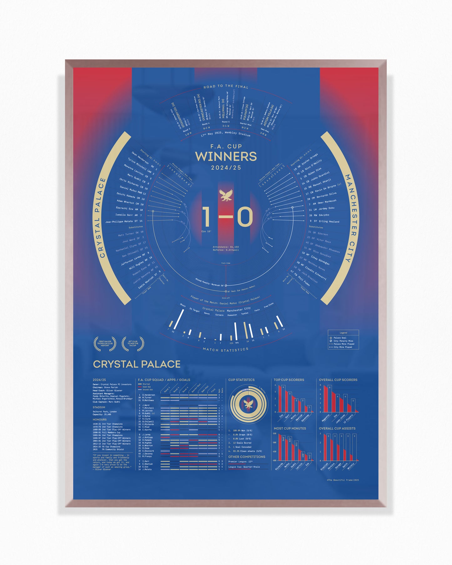 Crystal Palace 2024/25 — F.A. Cup Winners Print