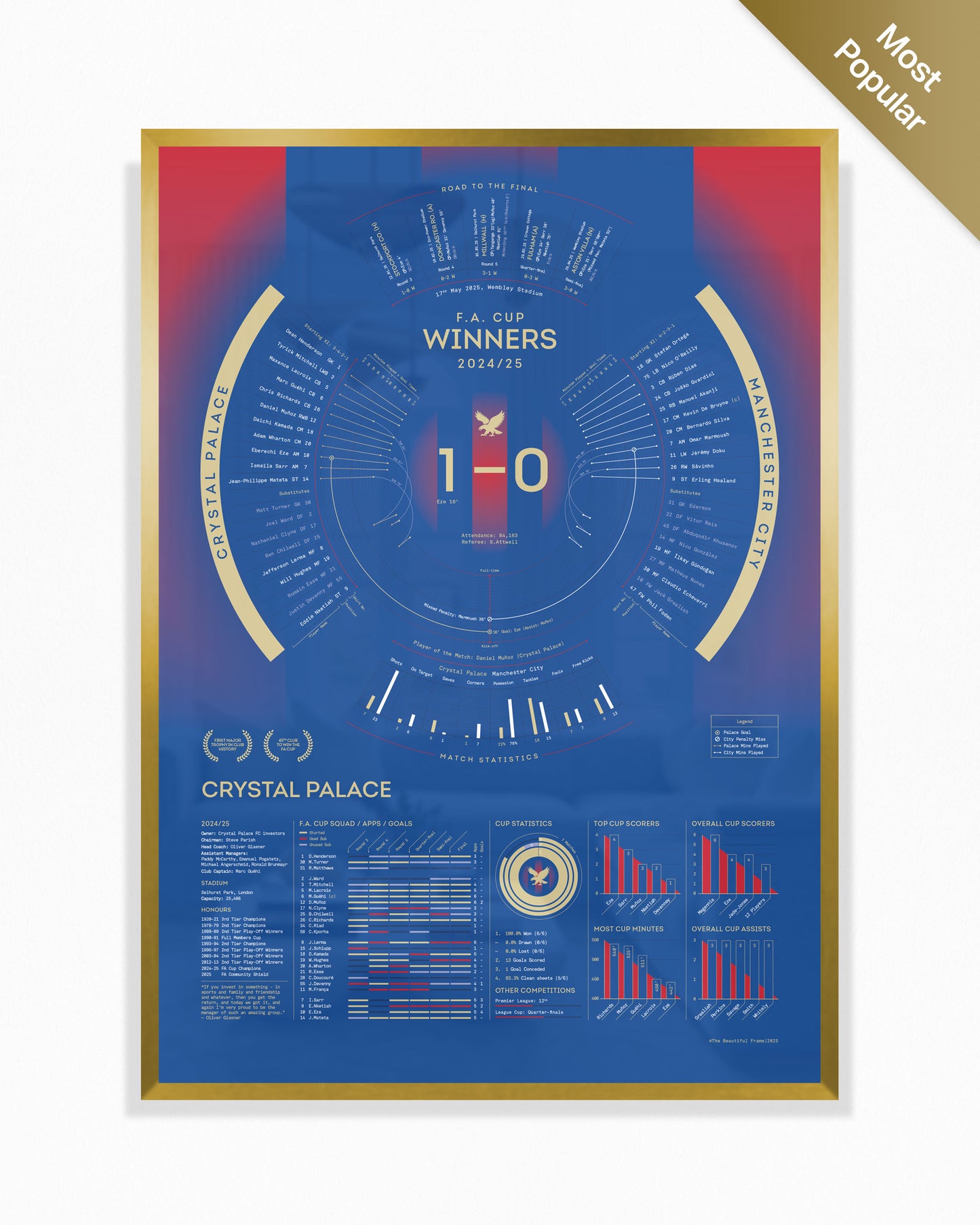 Crystal Palace 2024/25 — F.A. Cup Winners Print