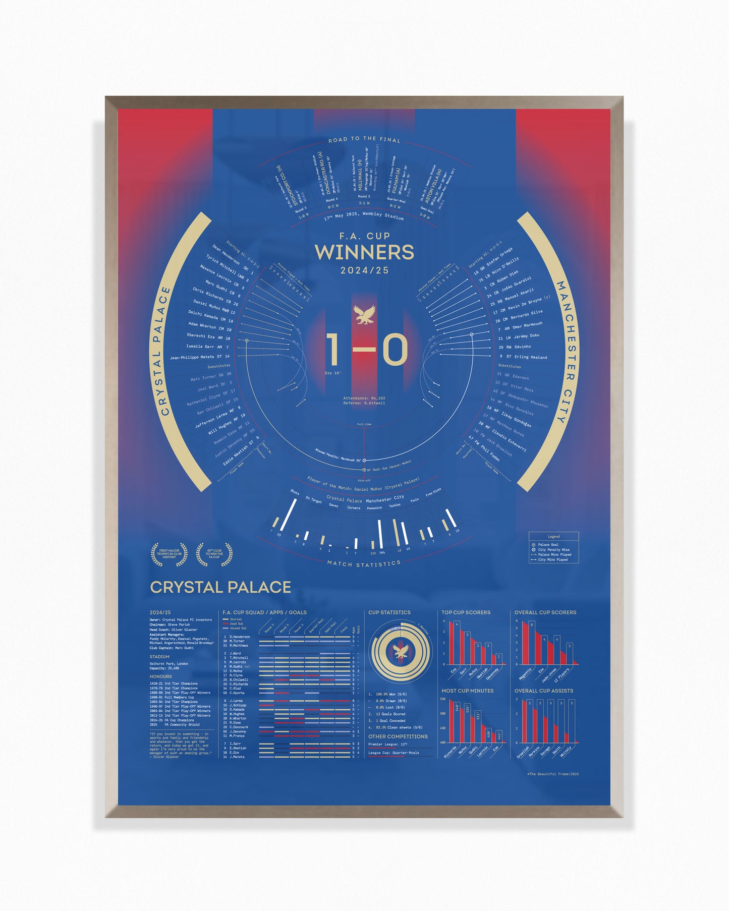Crystal Palace 2024/25 — F.A. Cup Winners Print