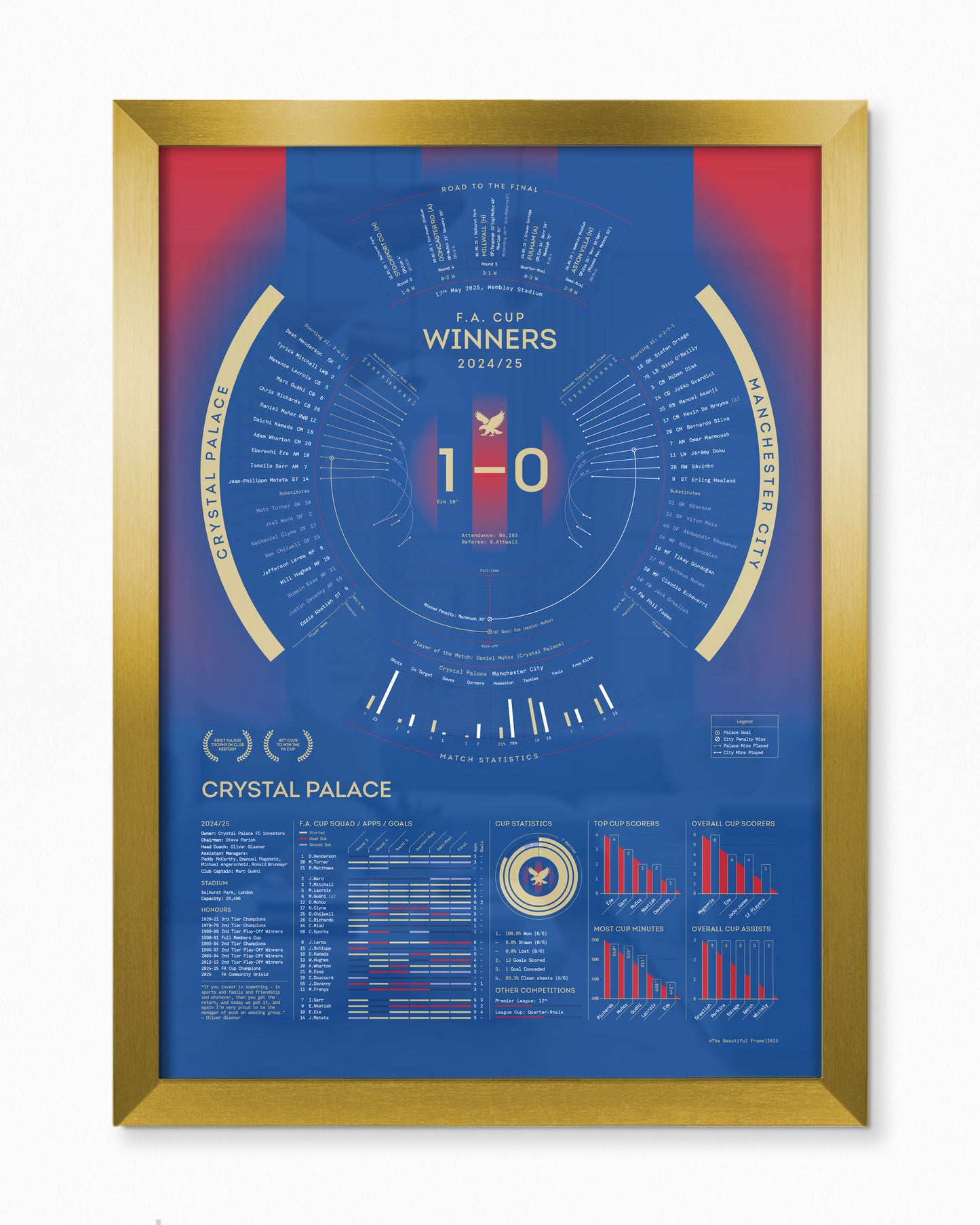 Crystal Palace 2024/25 — F.A. Cup Winners Print