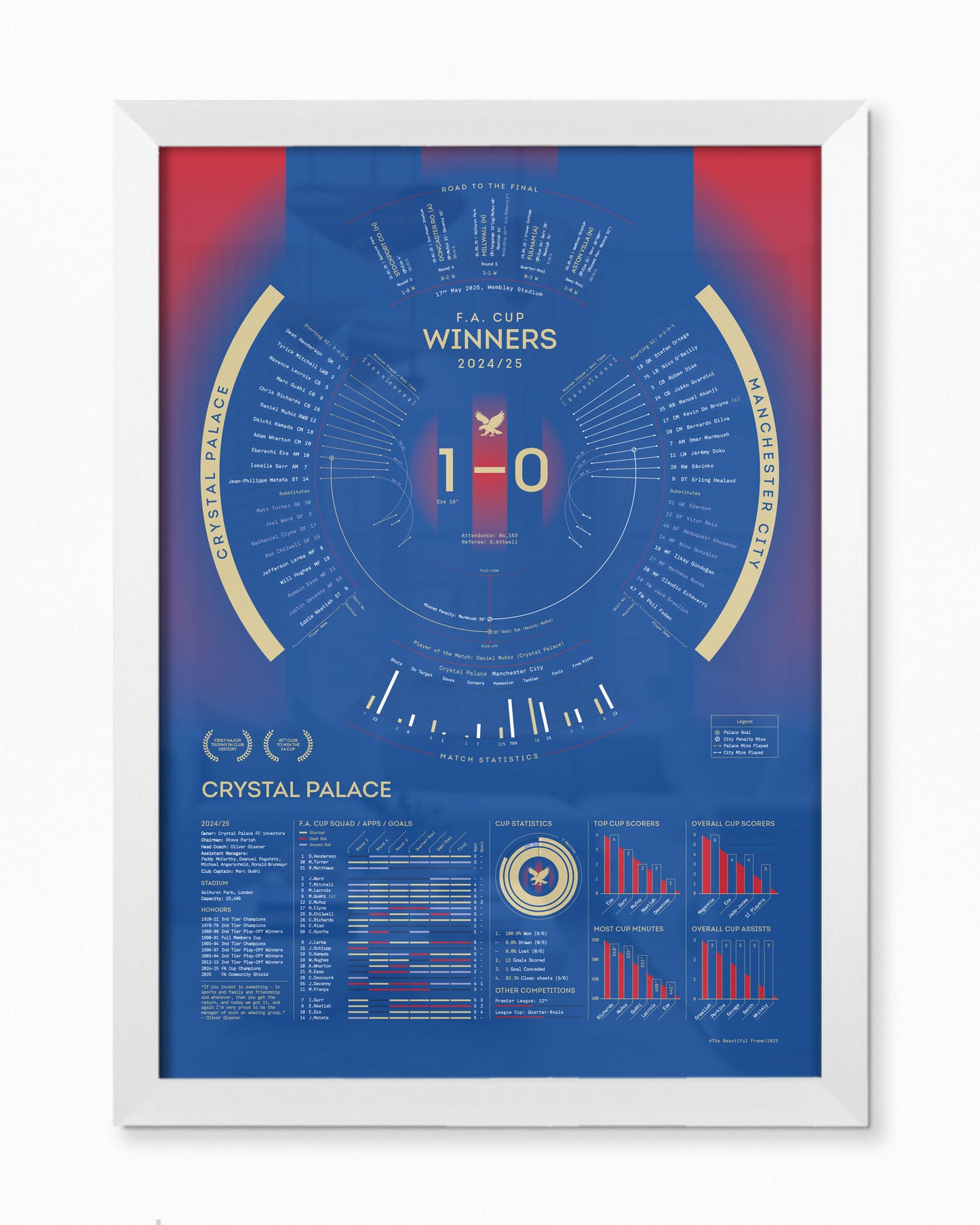 Crystal Palace 2024/25: FA Cup Winners Print