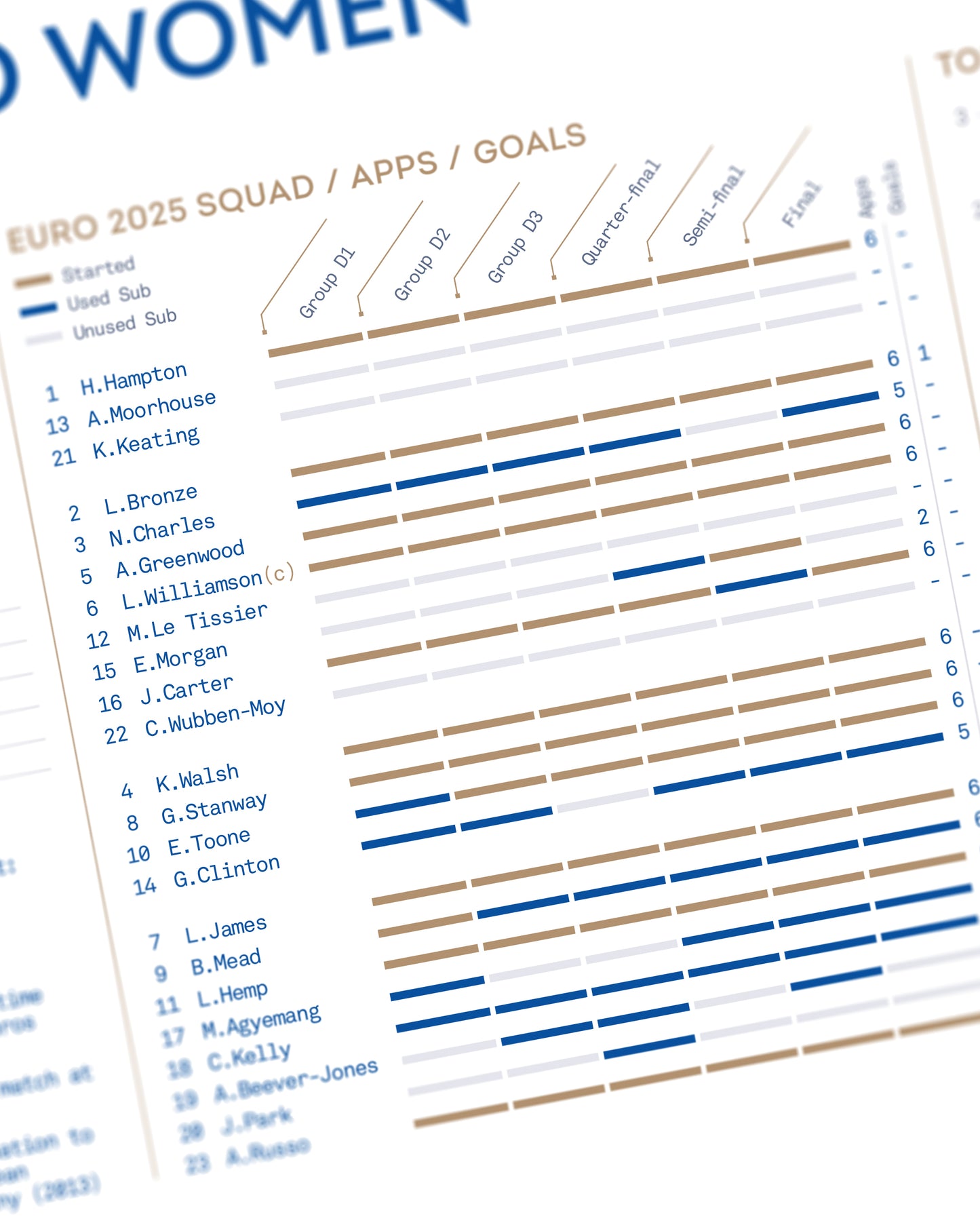 England Women 2025 — EUROS Champions Print