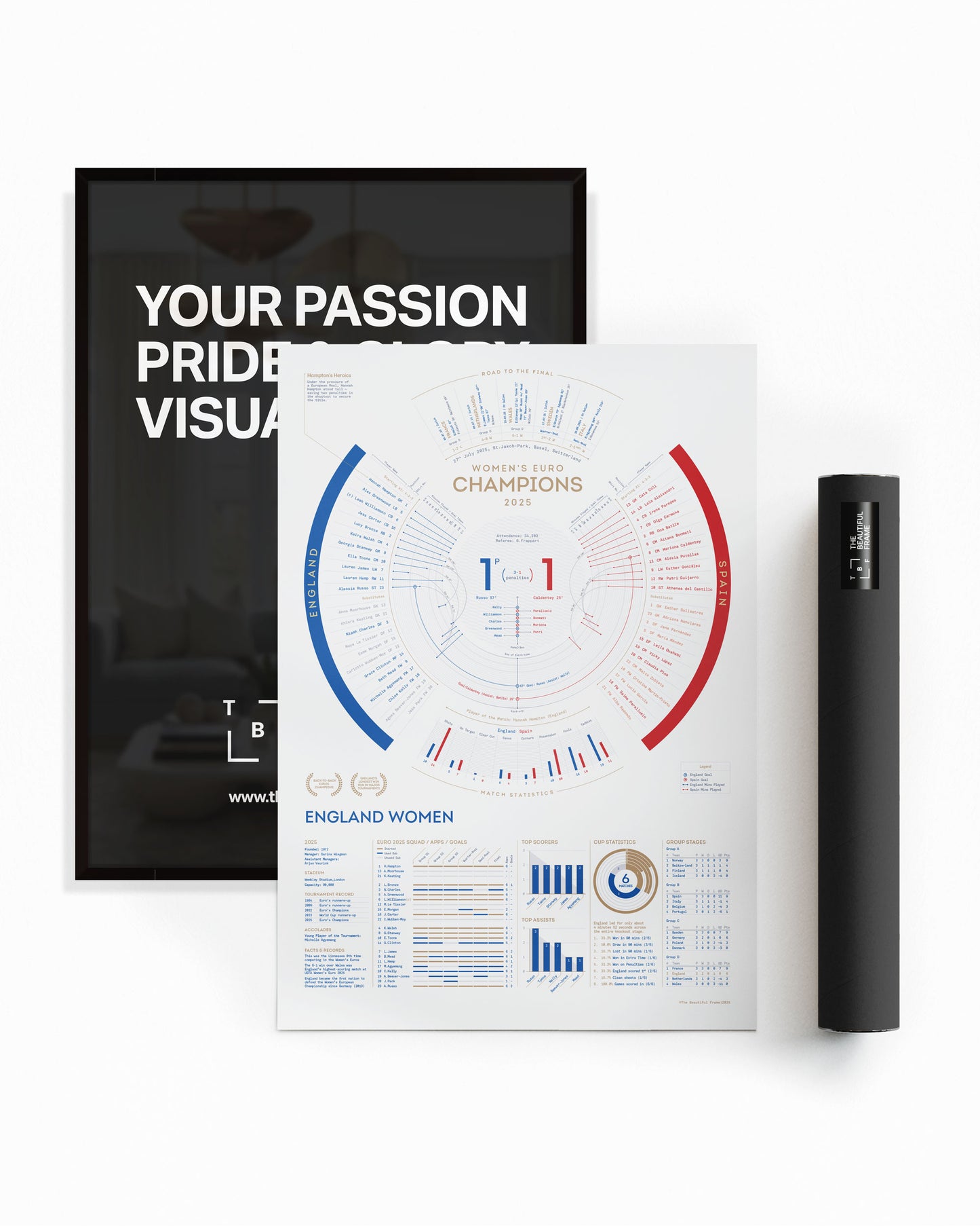 England Women 2025 — EUROS Champions Print