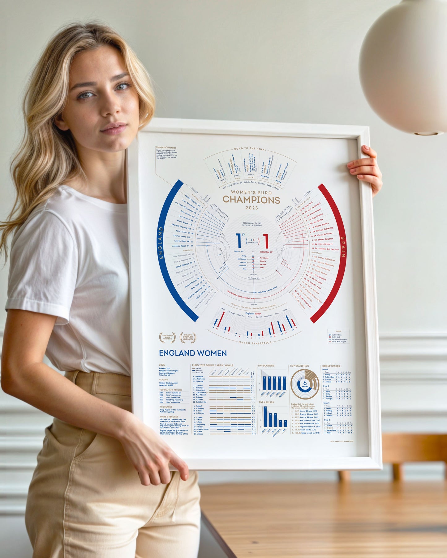 England Women 2025 — EUROS Champions Print