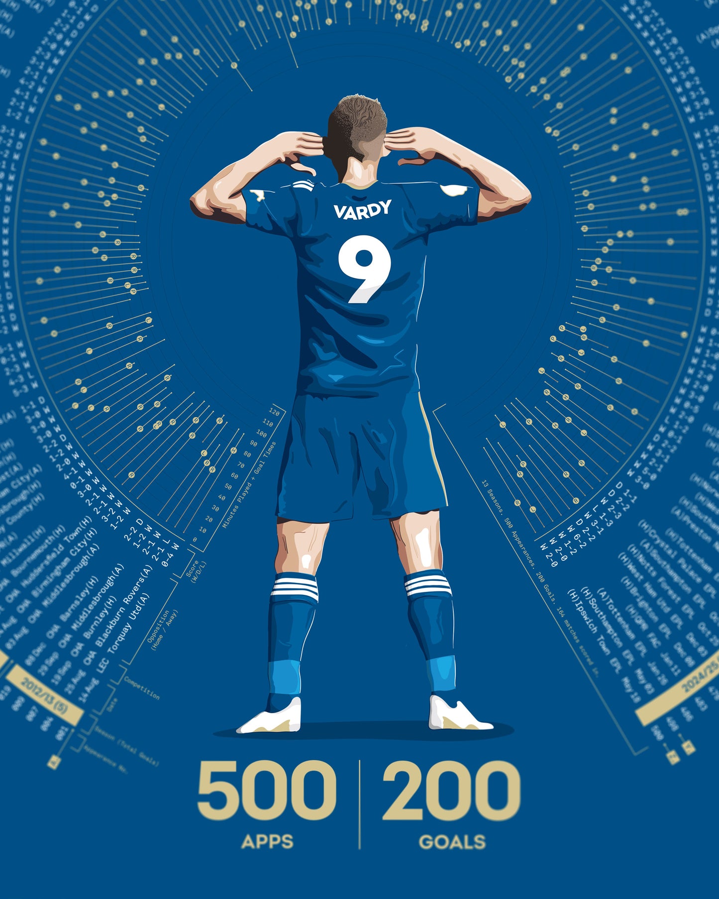 Jamie Vardy | 200 — Leicester City Legacy Print