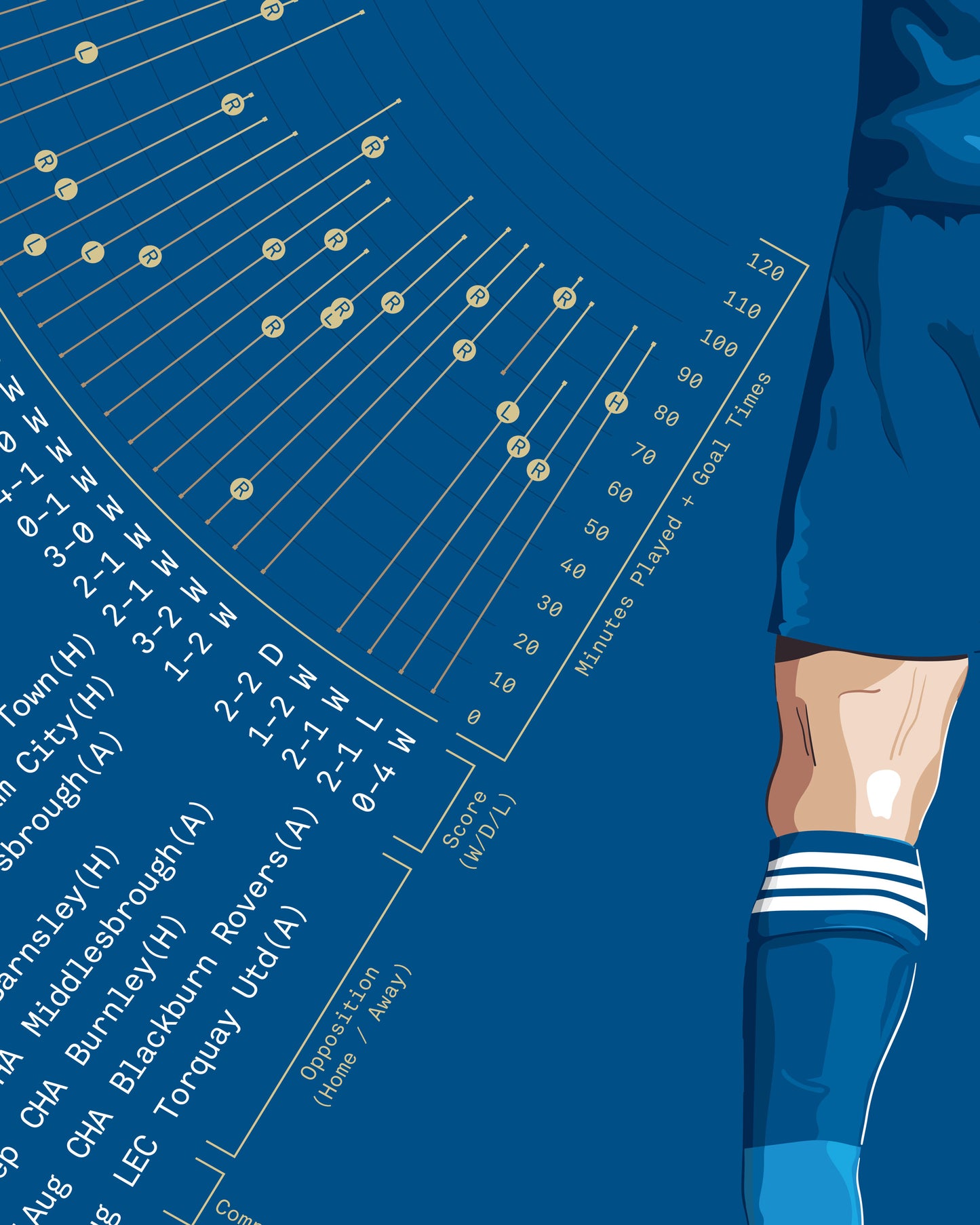 Jamie Vardy | 200 — Leicester City Legacy Print