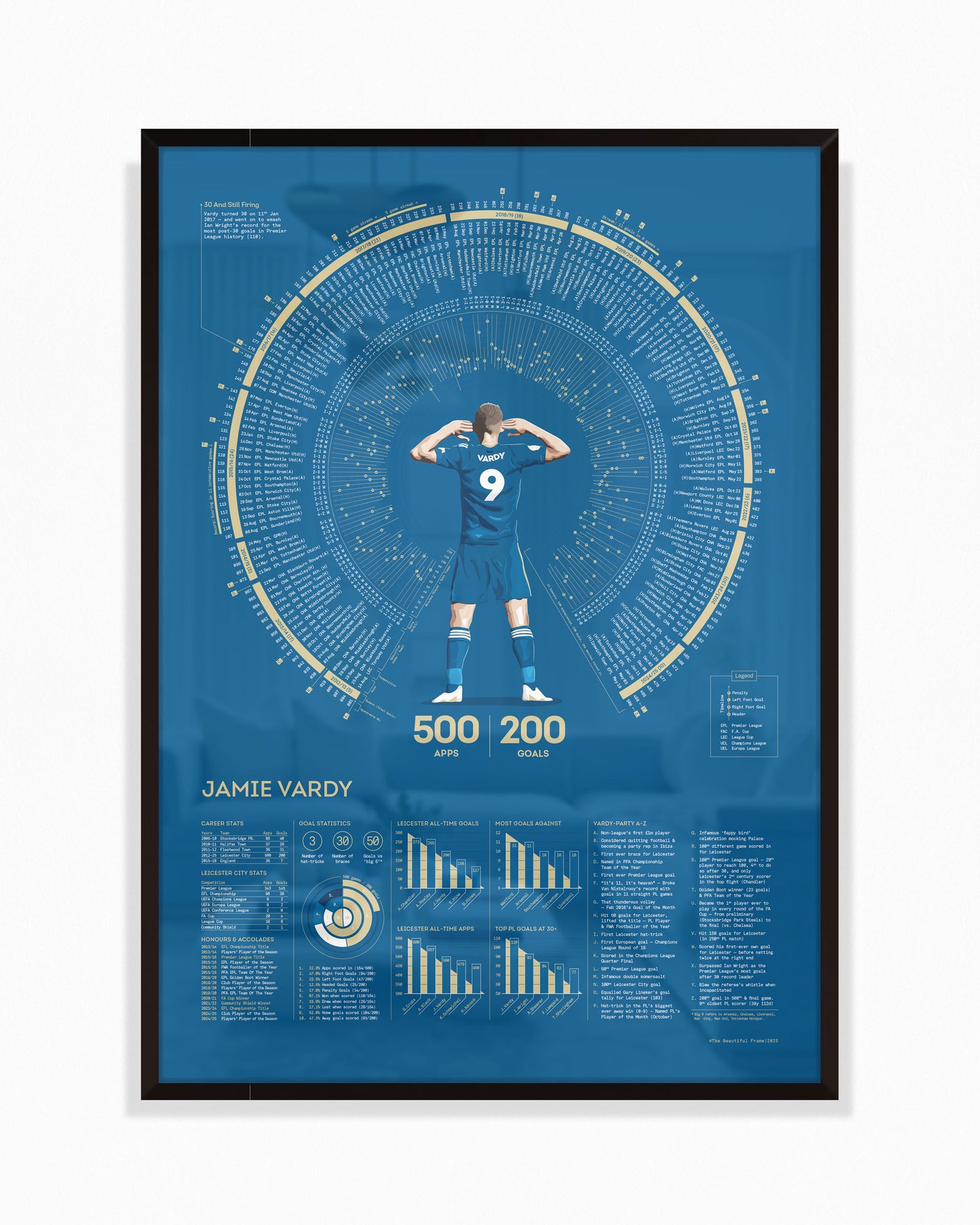 Jamie Vardy | 200 — Leicester City Legacy Print