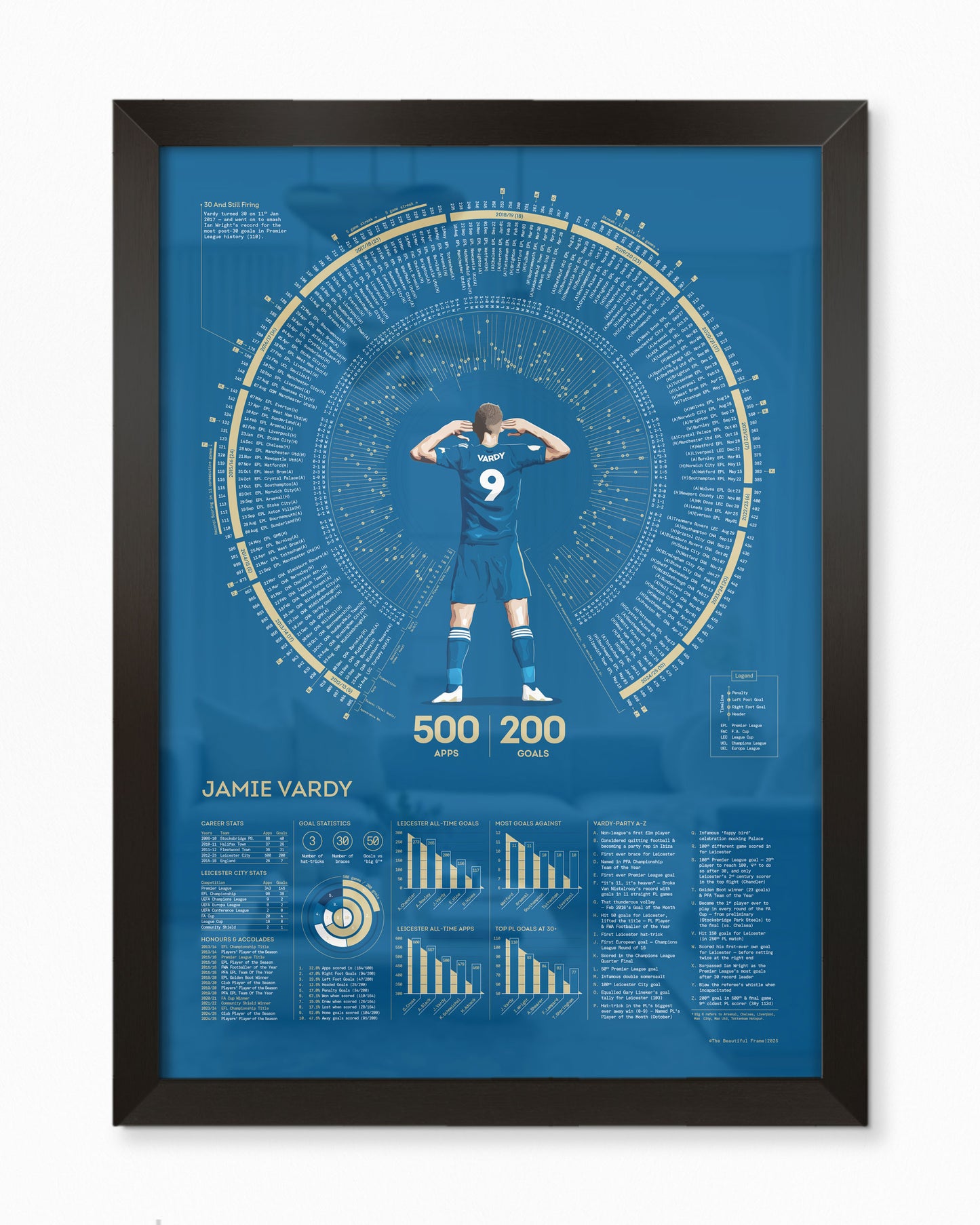Jamie Vardy | 200 — Leicester City Legacy Print