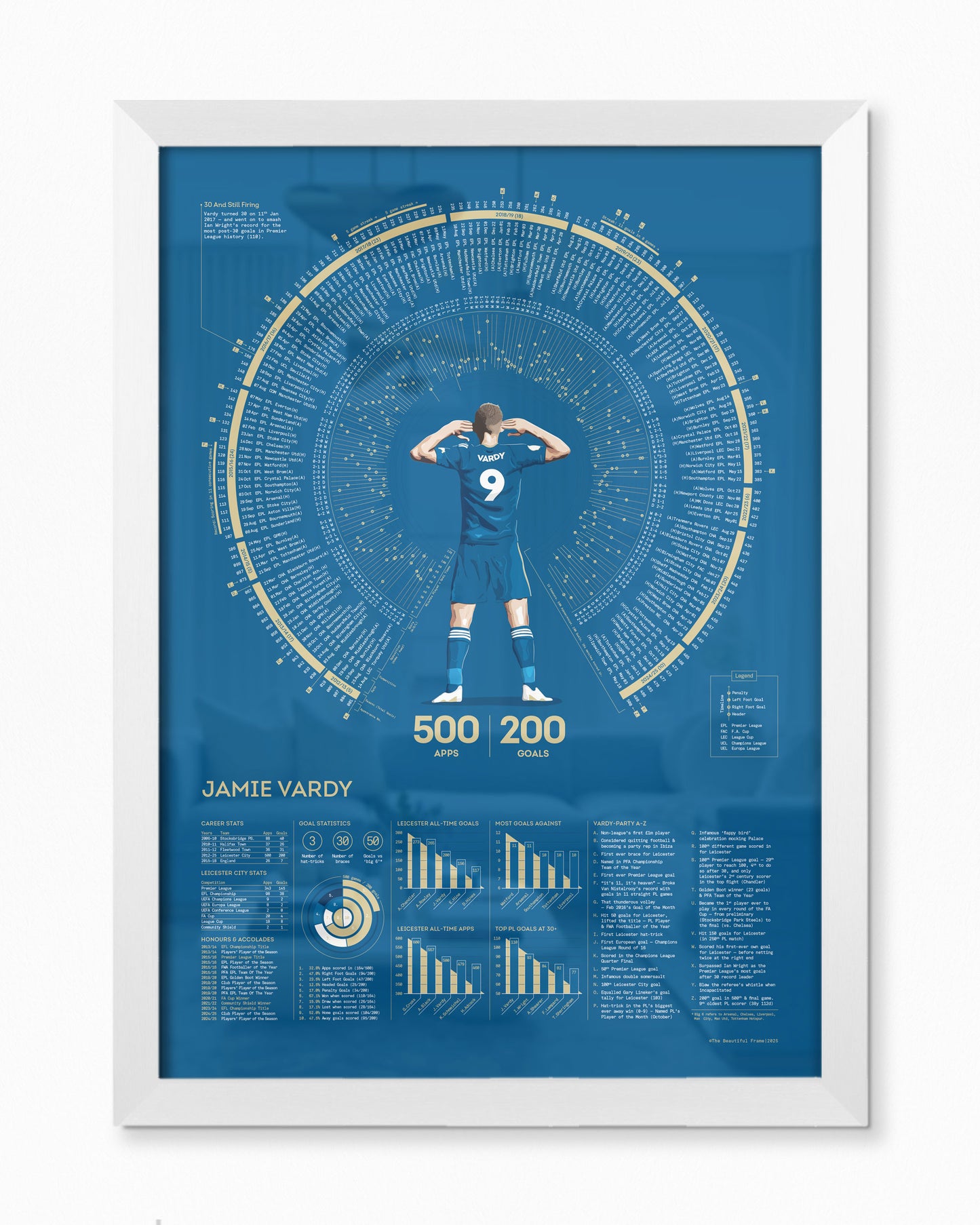 Jamie Vardy | 200 — Leicester City Legacy Print