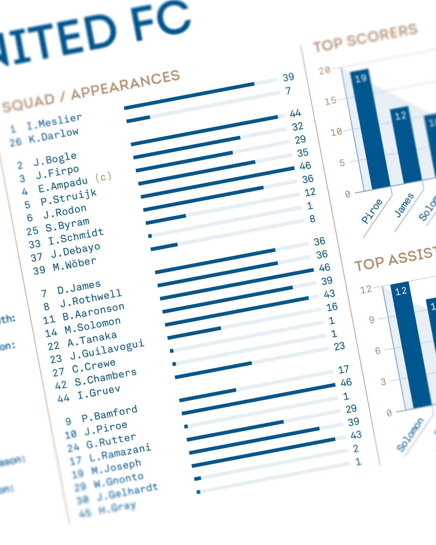 Leeds United 2024/25: Championship Champions Print