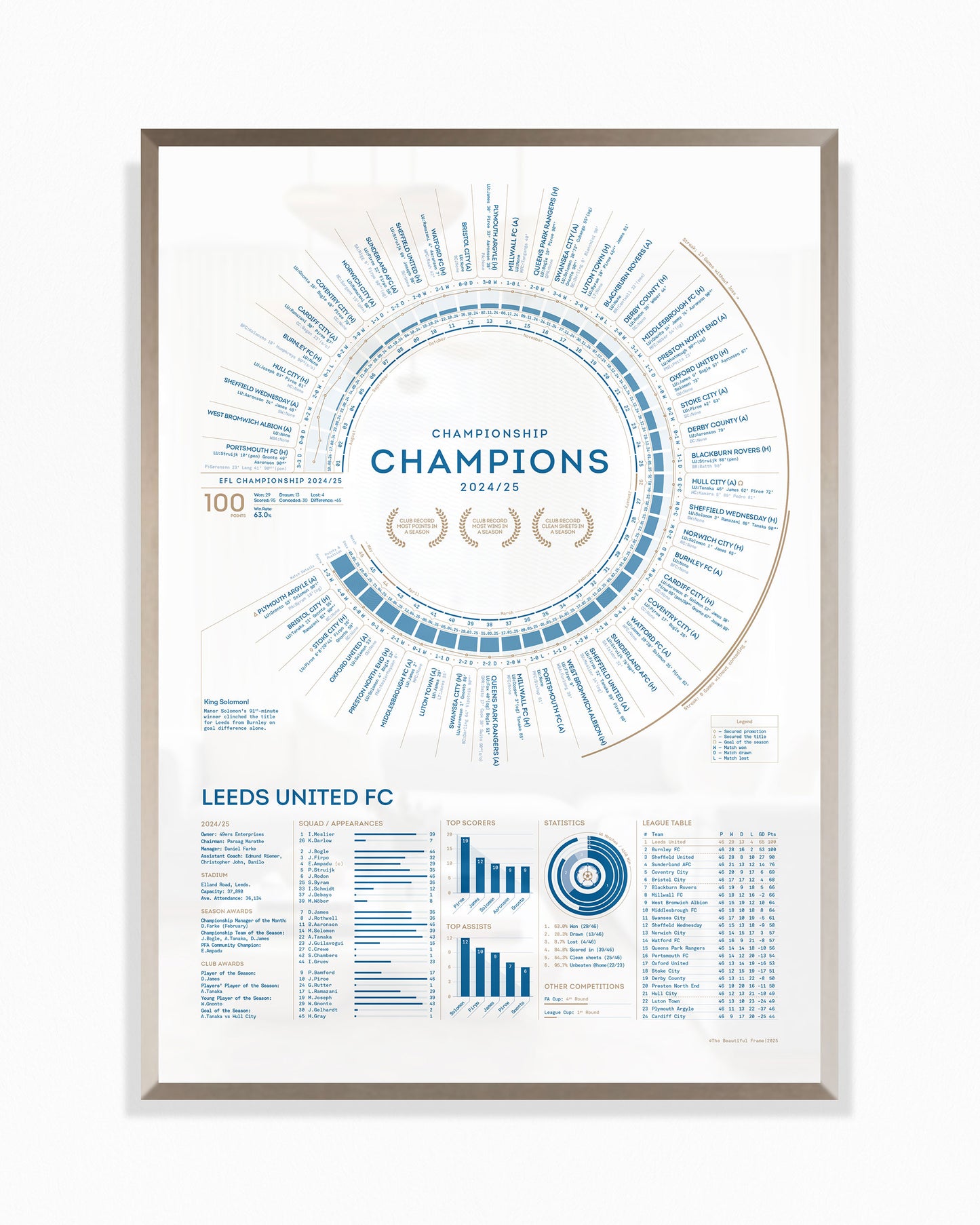 Leeds United 2024/25: Championship Champions Print